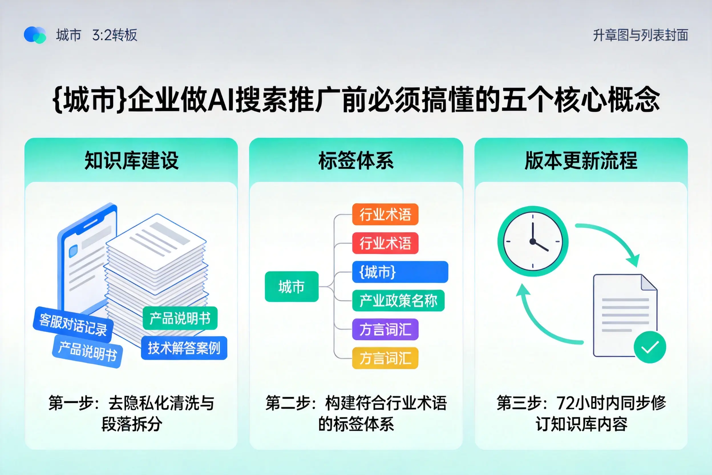 铁岭企业做AI搜索推广前必须搞懂的五个核心概念