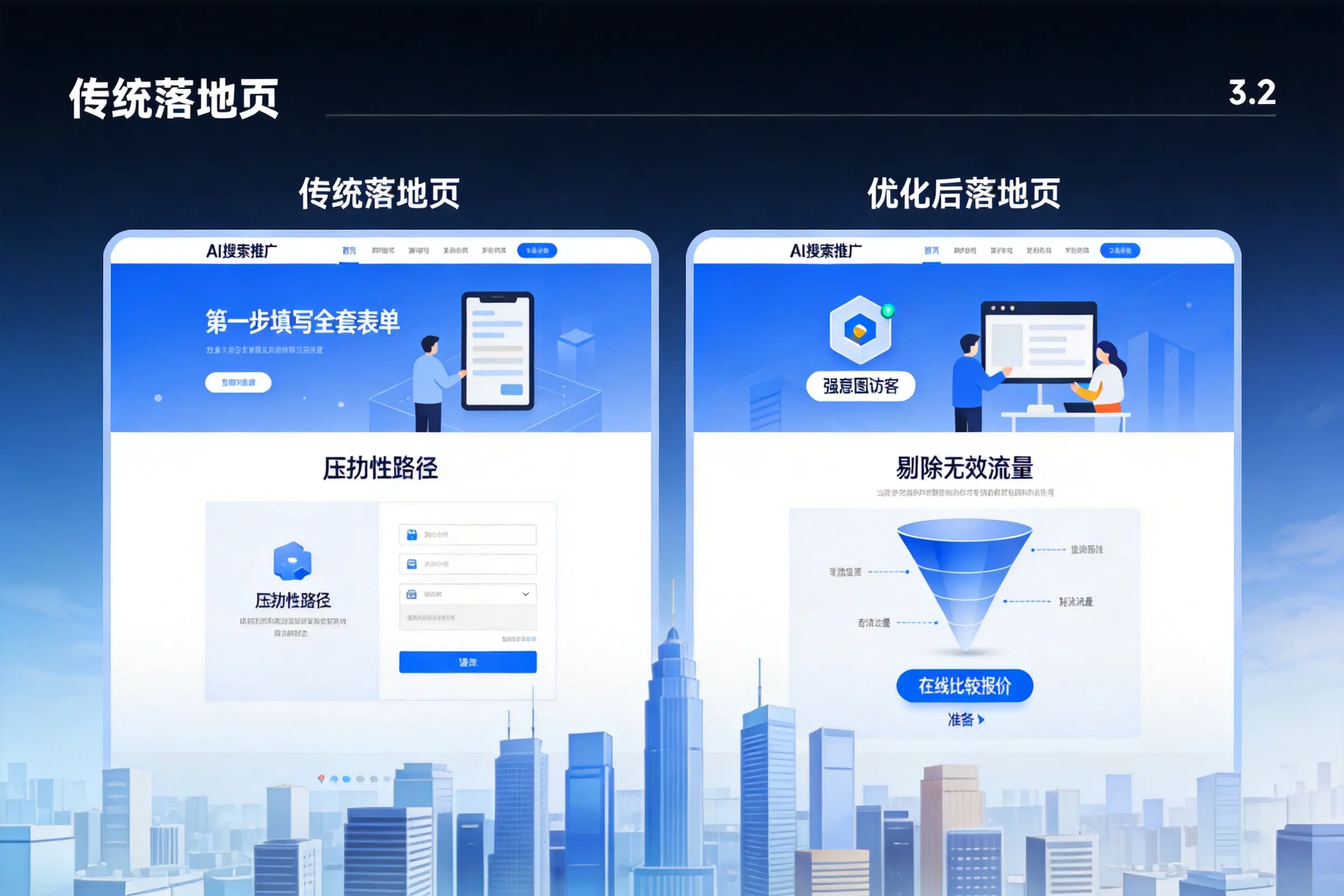 AI搜索推广落地页转化低?铁岭企业优化方法详解