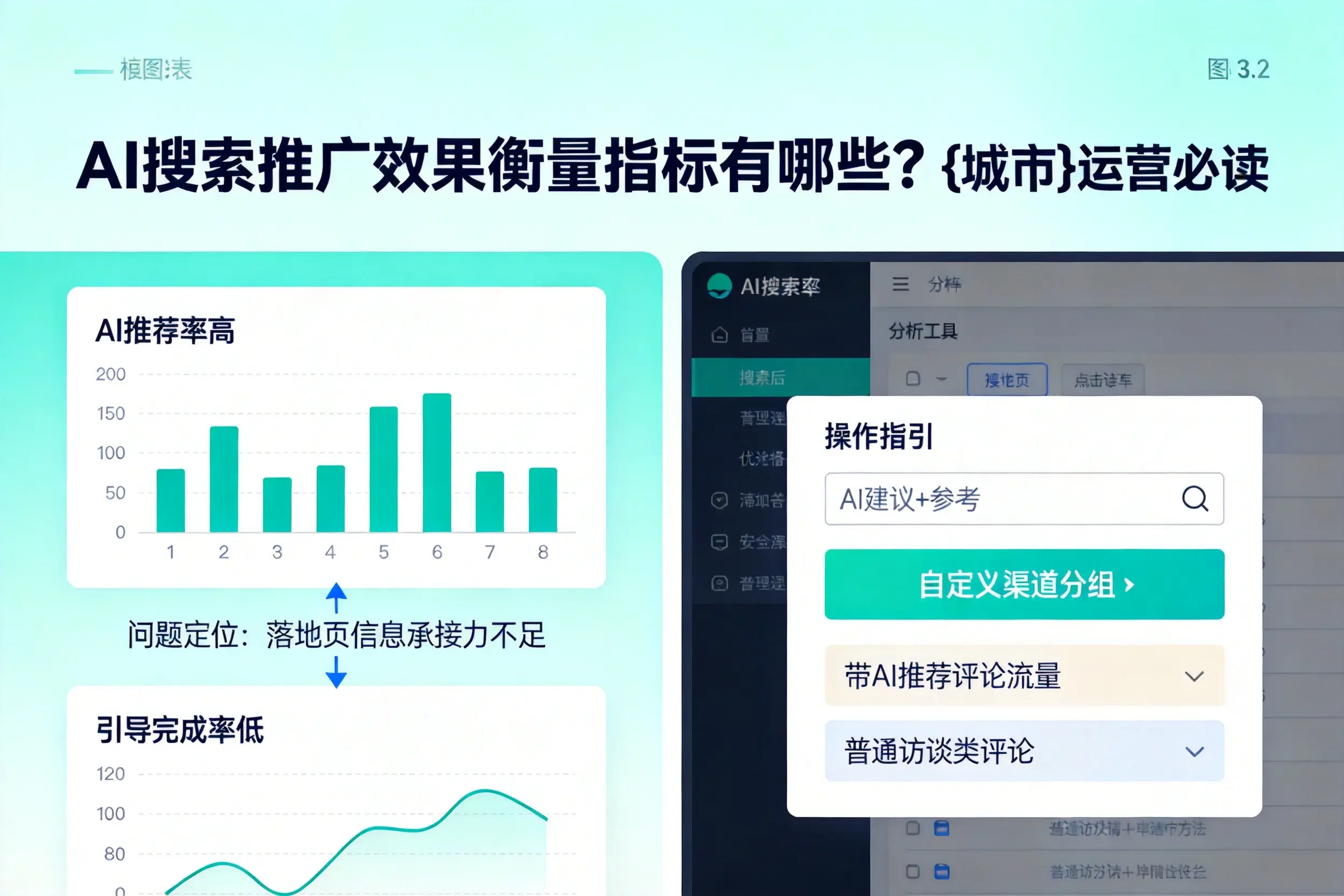AI搜索推广效果衡量指标有哪些？铁岭运营必读