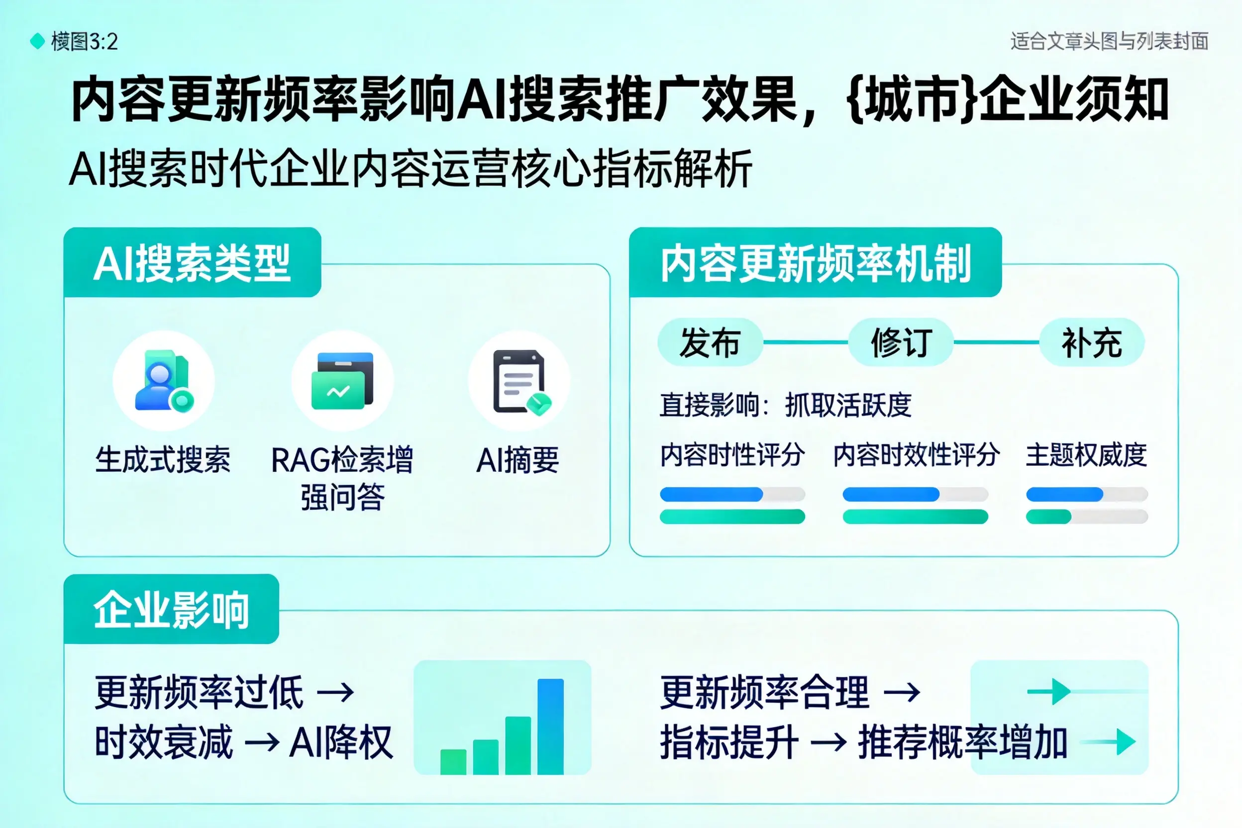 内容更新频率影响AI搜索推广效果，铁岭企业须知
