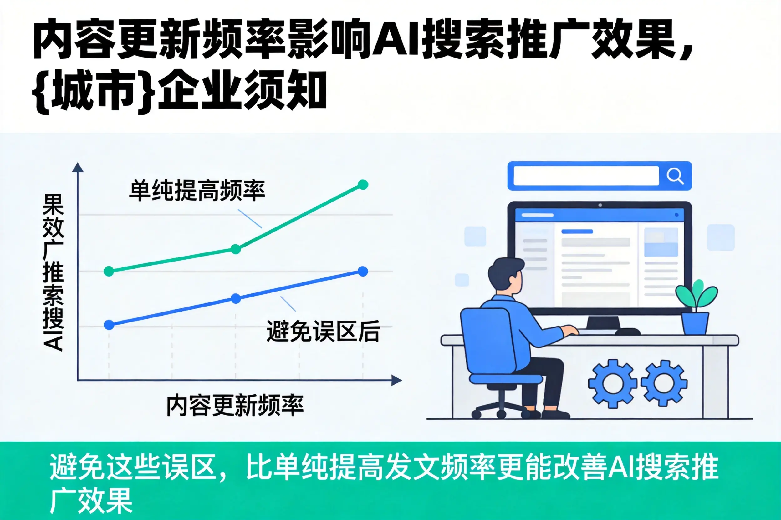 内容更新频率影响AI搜索推广效果，铁岭企业须知