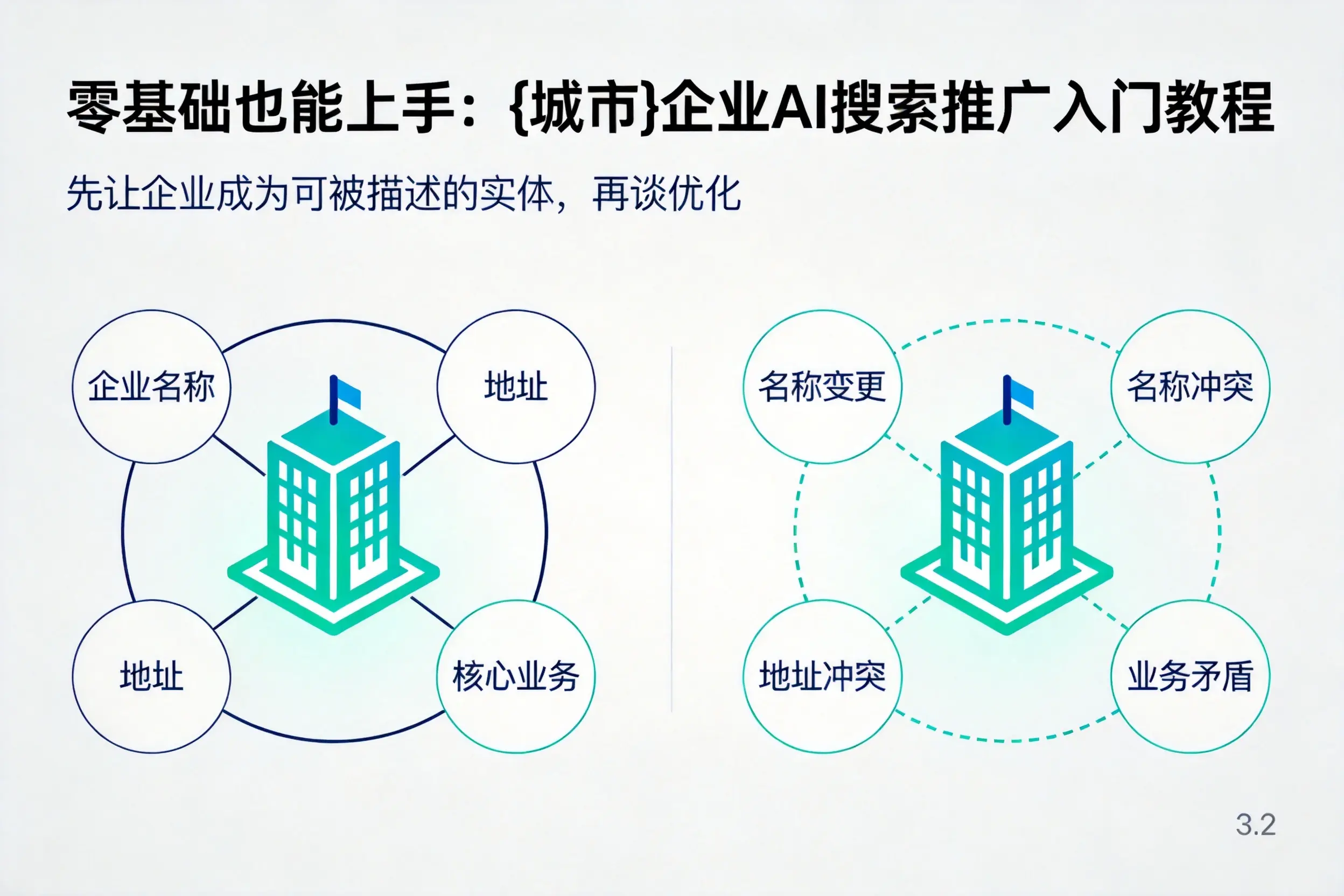 零基础也能上手:铁岭企业AI搜索推广入门教程