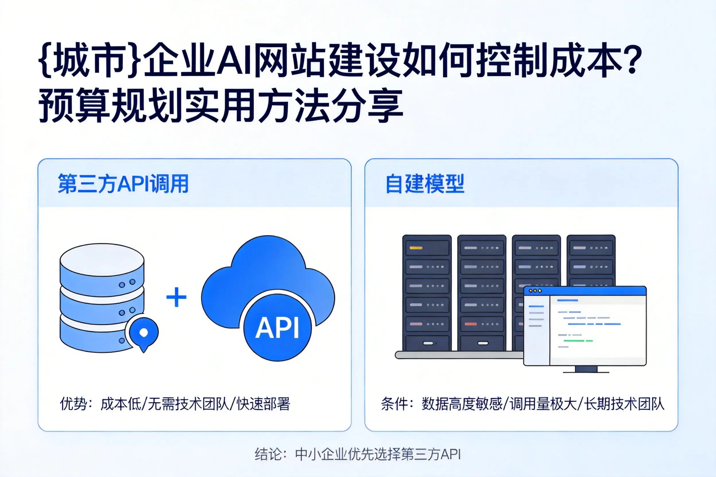 铁岭企业AI网站建设如何控制成本?预算规划实用方法分享
