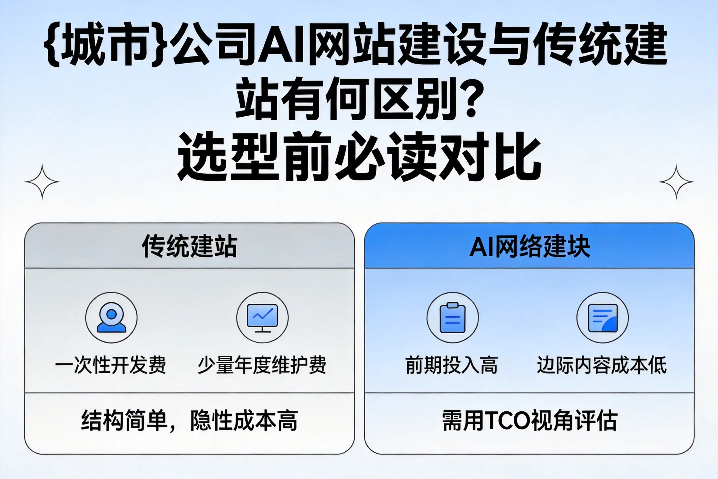 铁岭公司AI网站建设与传统建站有何区别?选型前必读对比
