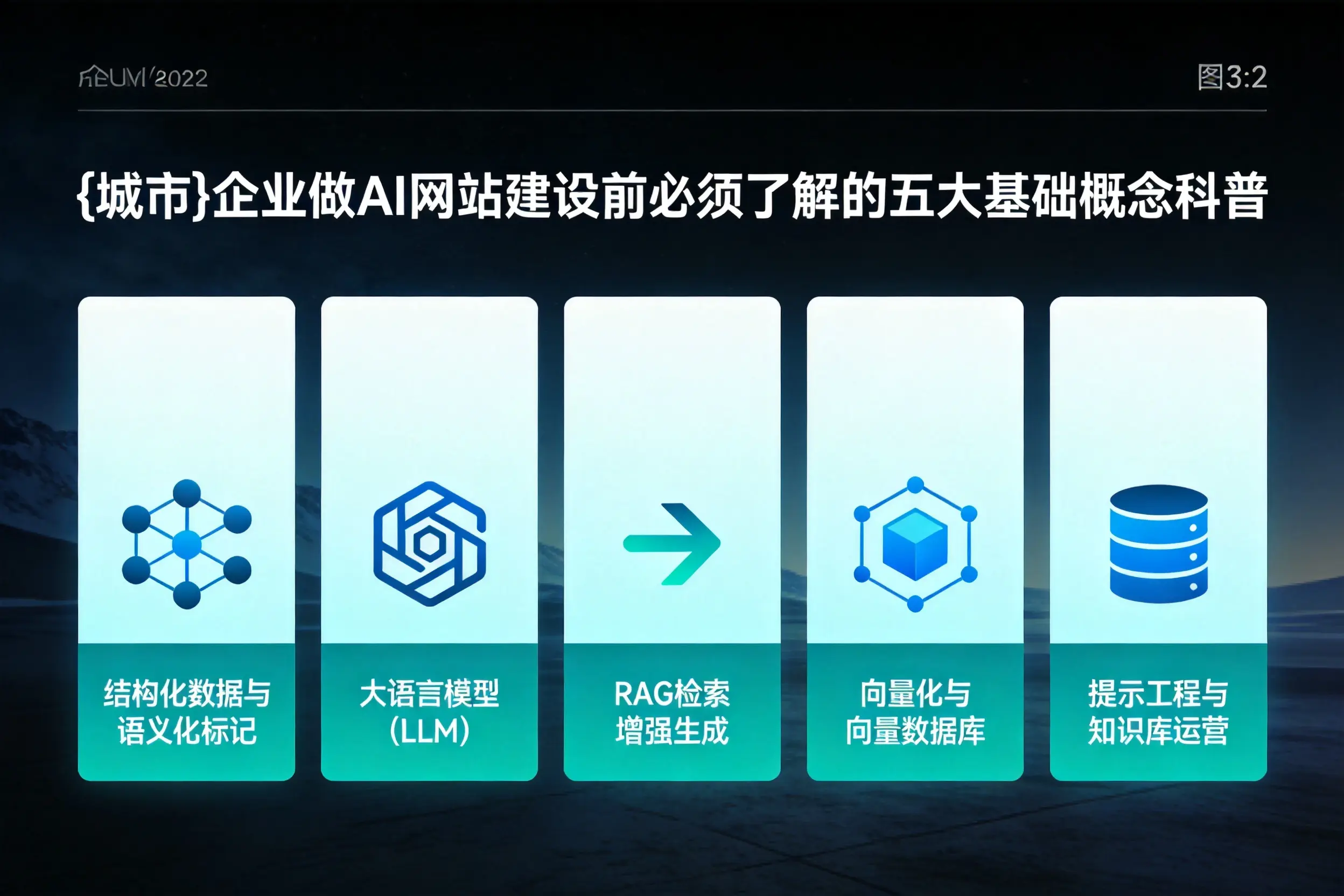 铁岭企业做AI网站建设前必须了解的五大基础概念科普