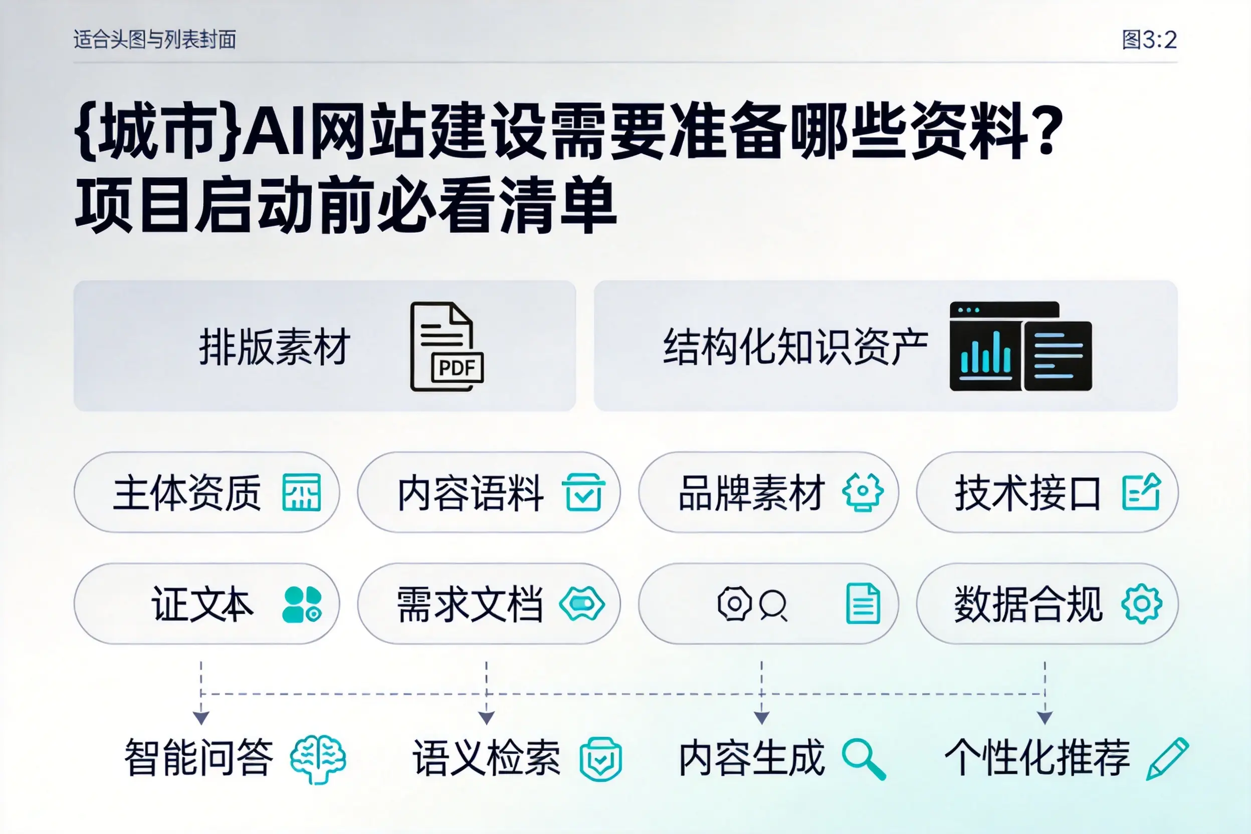 铁岭AI网站建设需要准备哪些资料？项目启动前必看清单