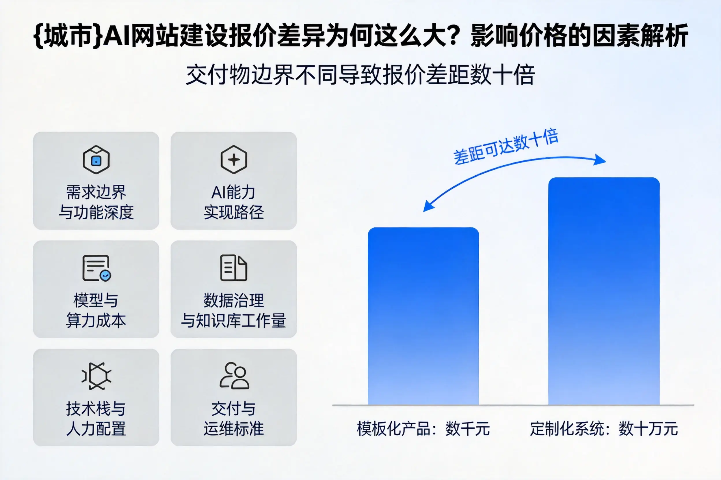 铁岭AI网站建设报价差异为何这么大？影响价格的因素解析