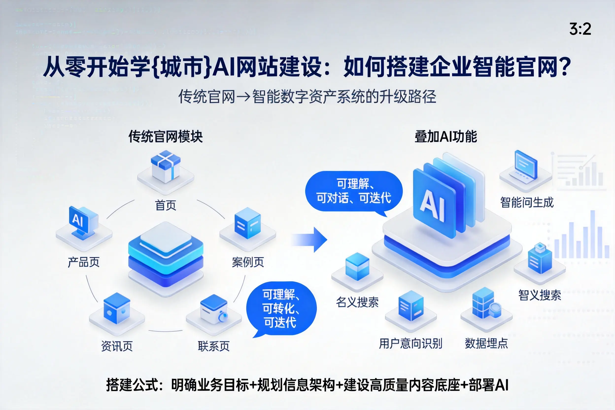 从零开始学铁岭AI网站建设：如何搭建企业智能官网？