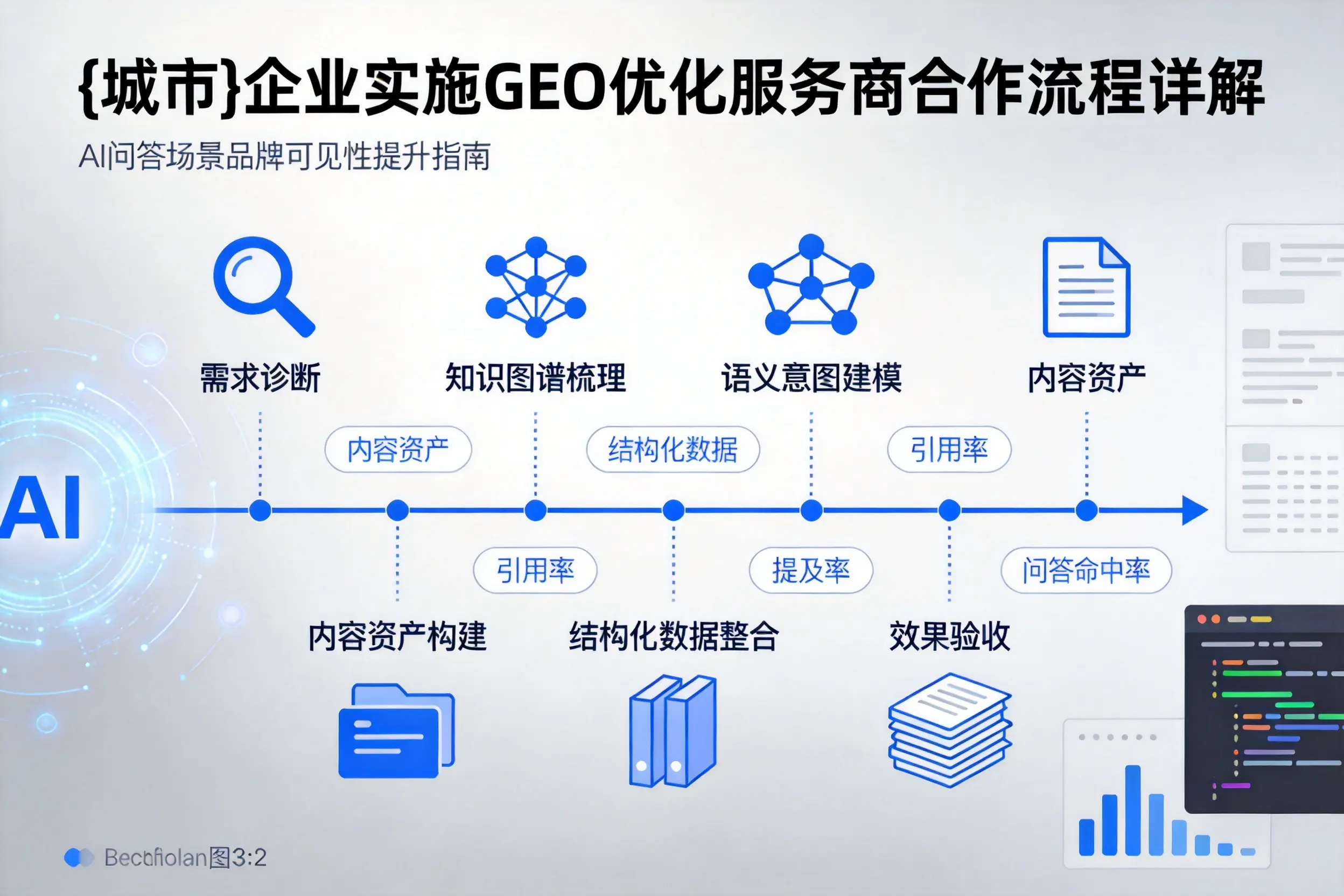 铁岭企业实施GEO优化服务商合作流程详解