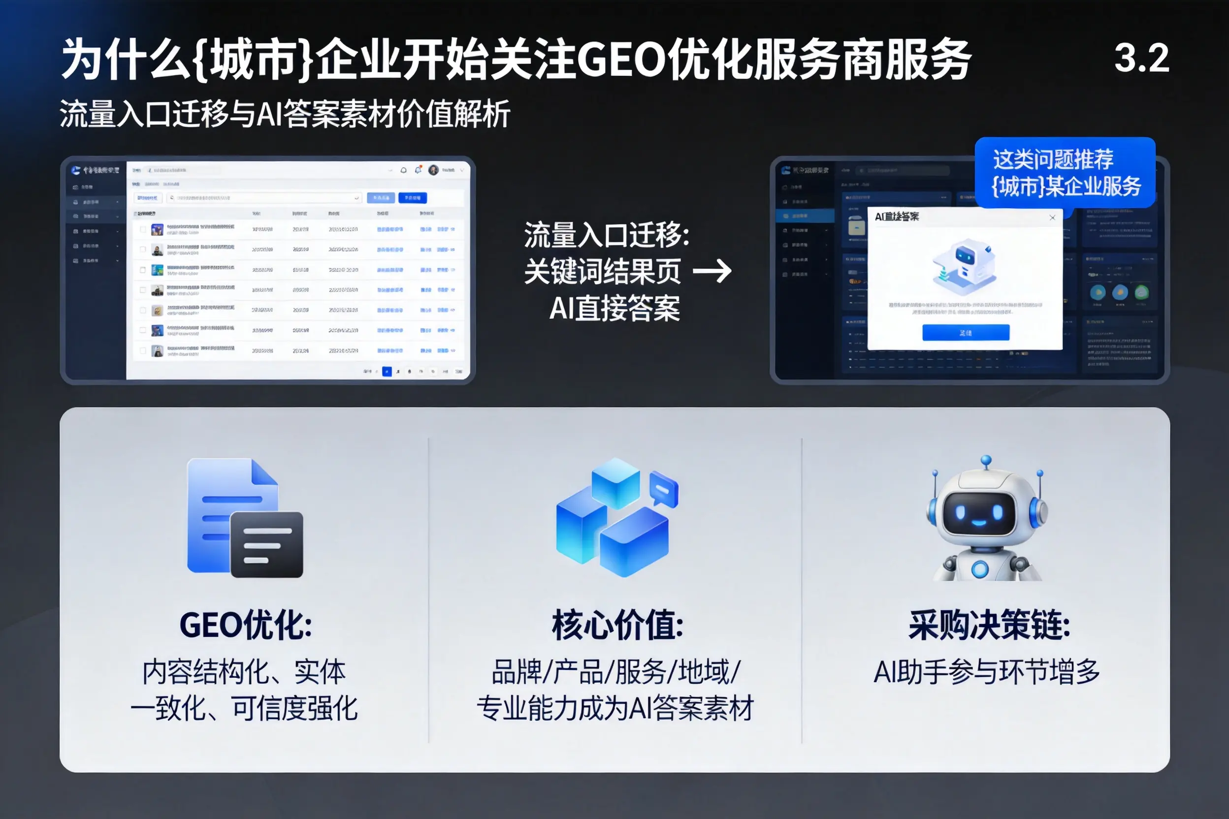 为什么铁岭企业开始关注GEO优化服务商服务
