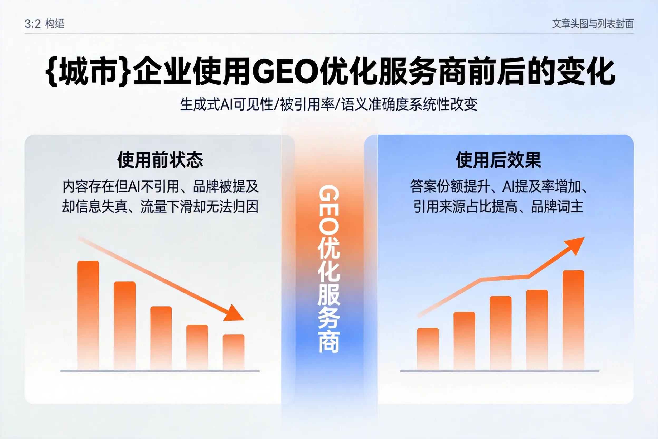 铁岭企业使用GEO优化服务商前后的变化