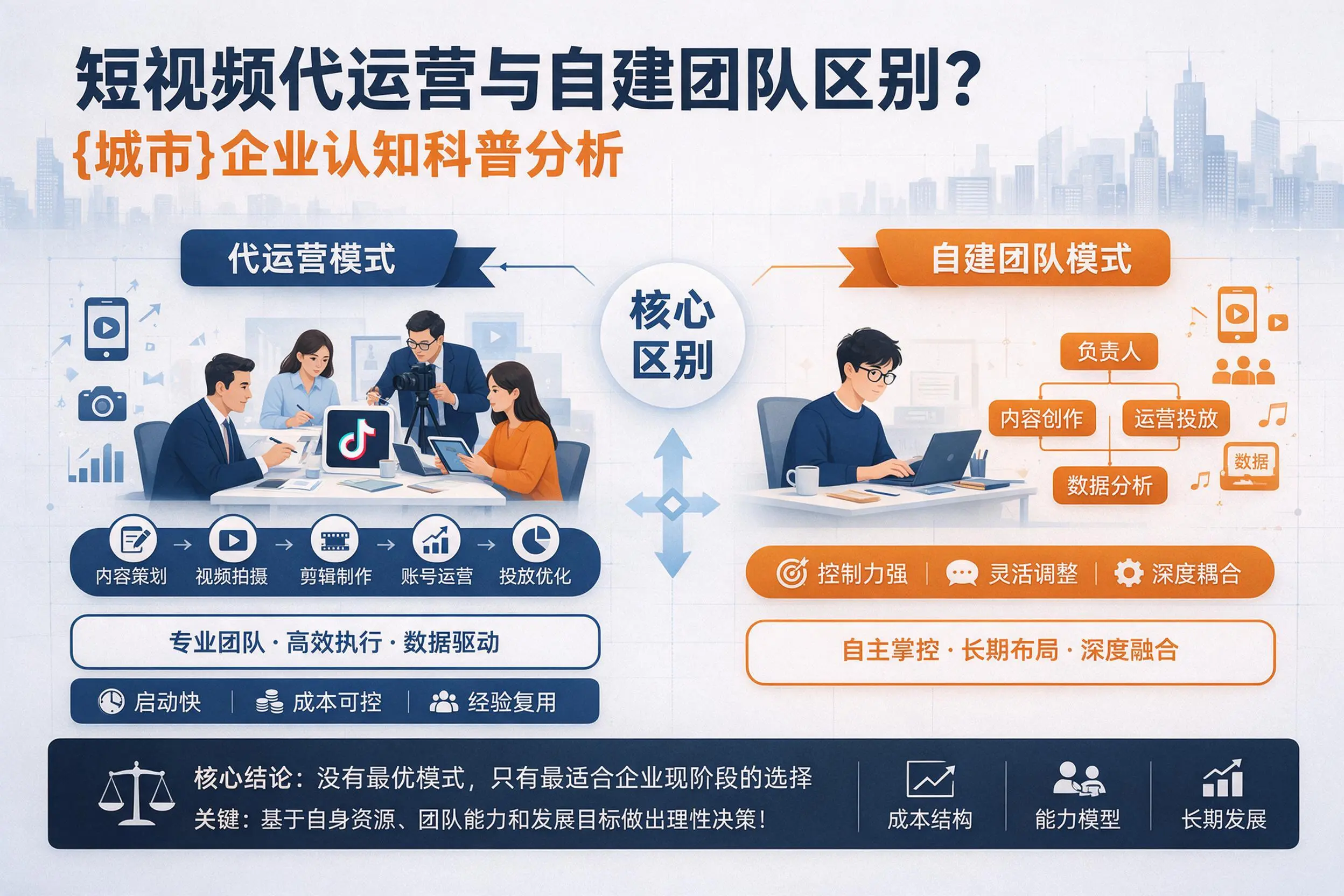 短视频代运营与自建团队区别？铁岭企业认知科普分析