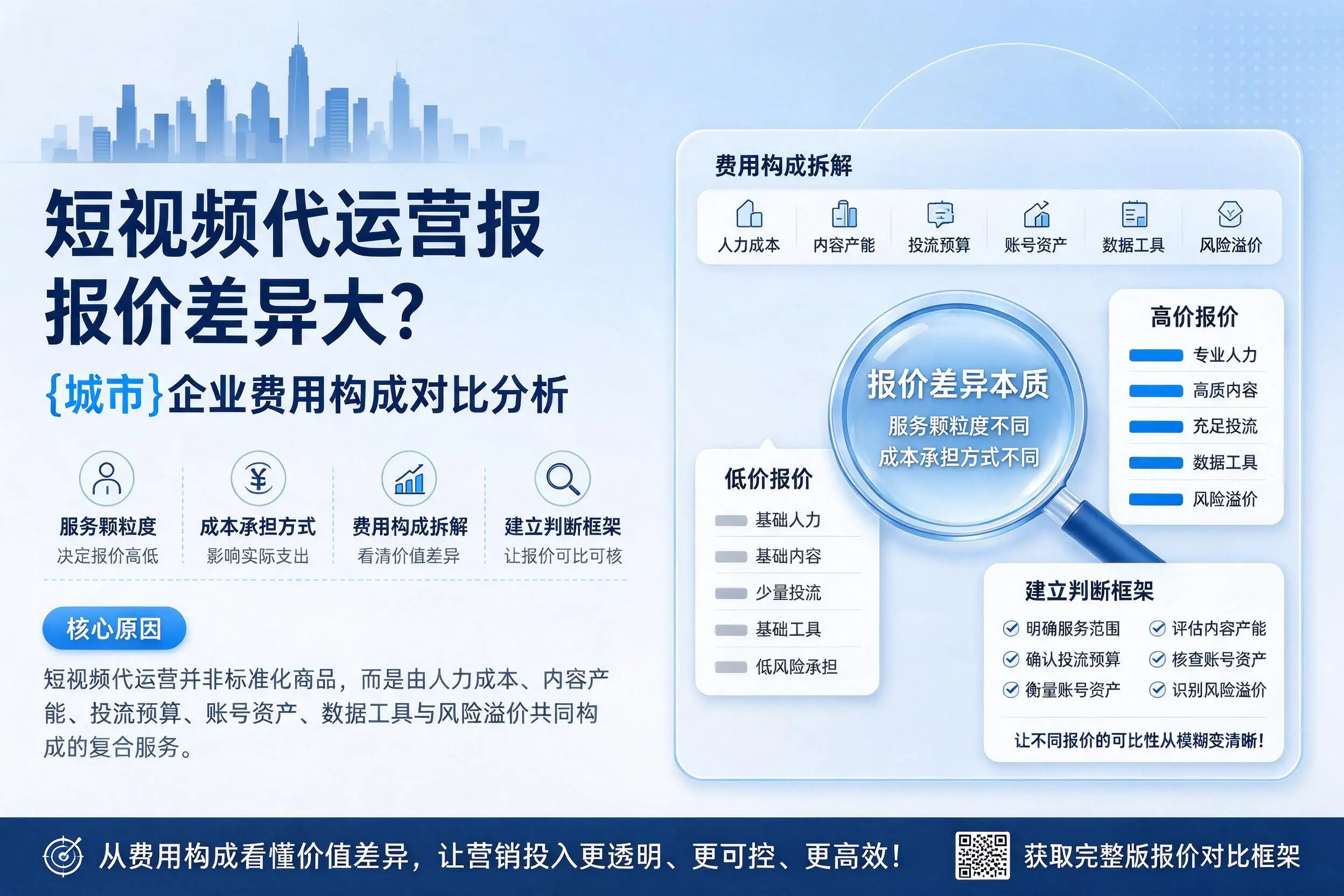 短视频代运营报价差异大?铁岭企业费用构成对比分析