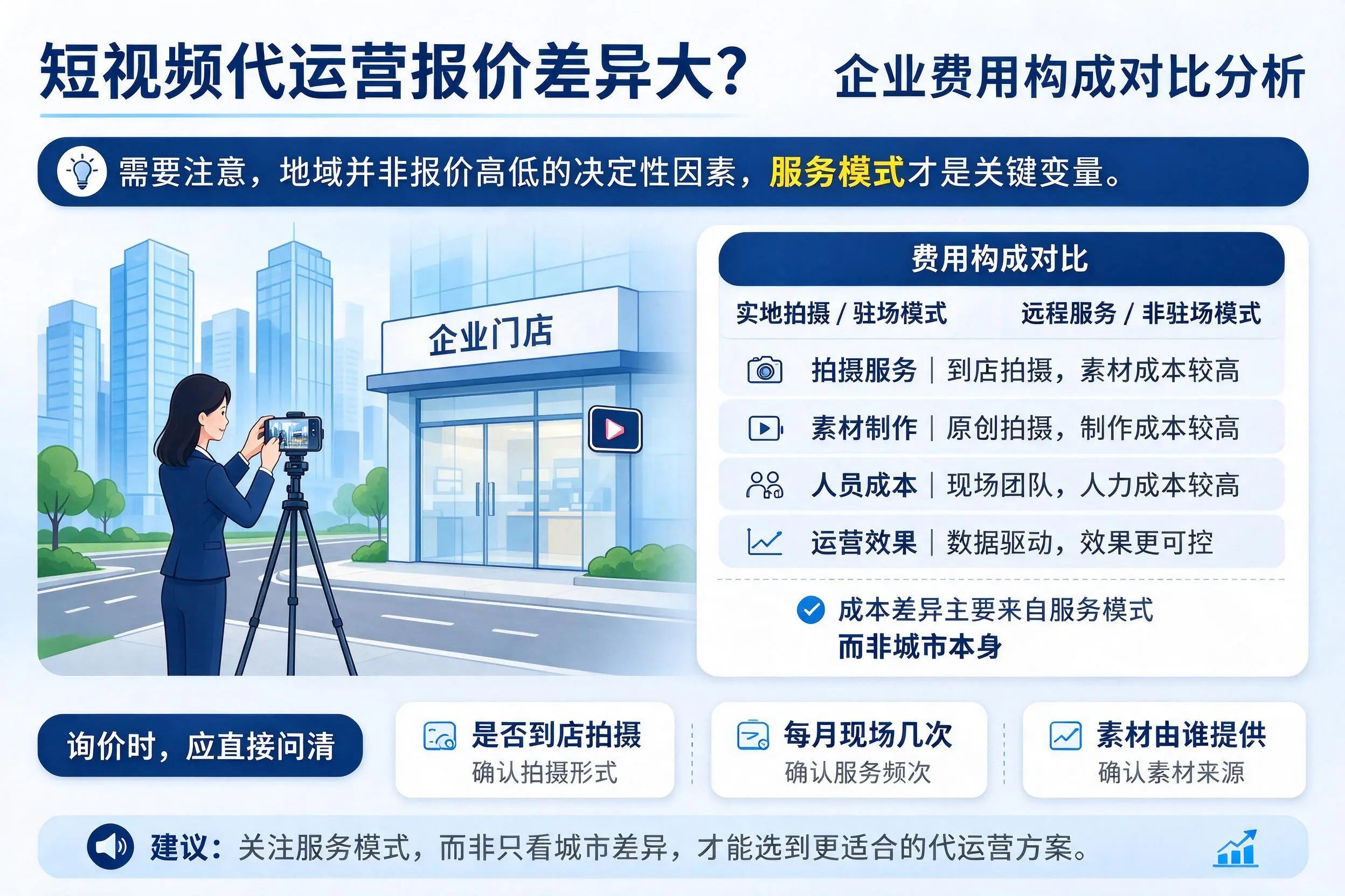 短视频代运营报价差异大?铁岭企业费用构成对比分析