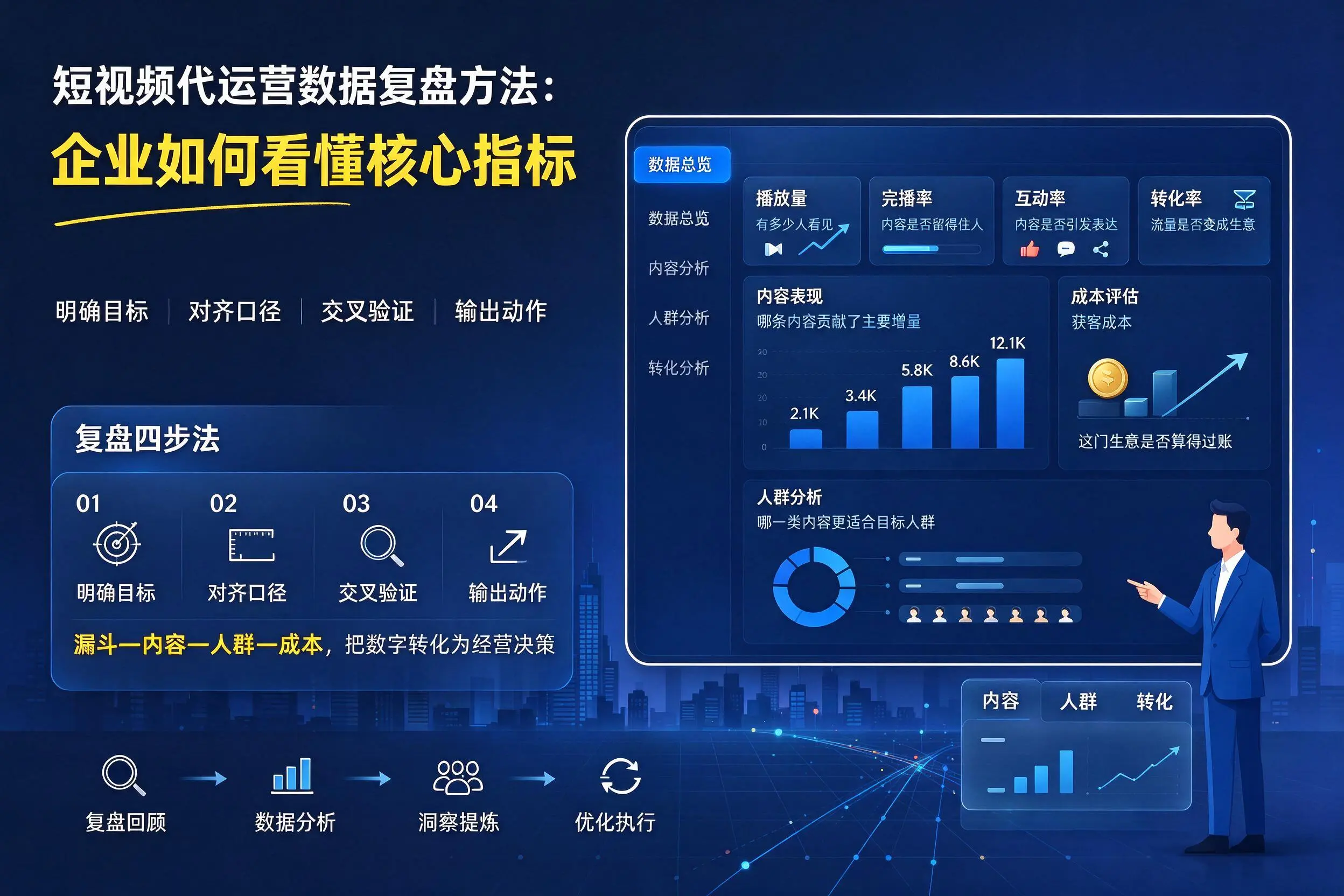 短视频代运营数据复盘方法：铁岭企业如何看懂核心指标