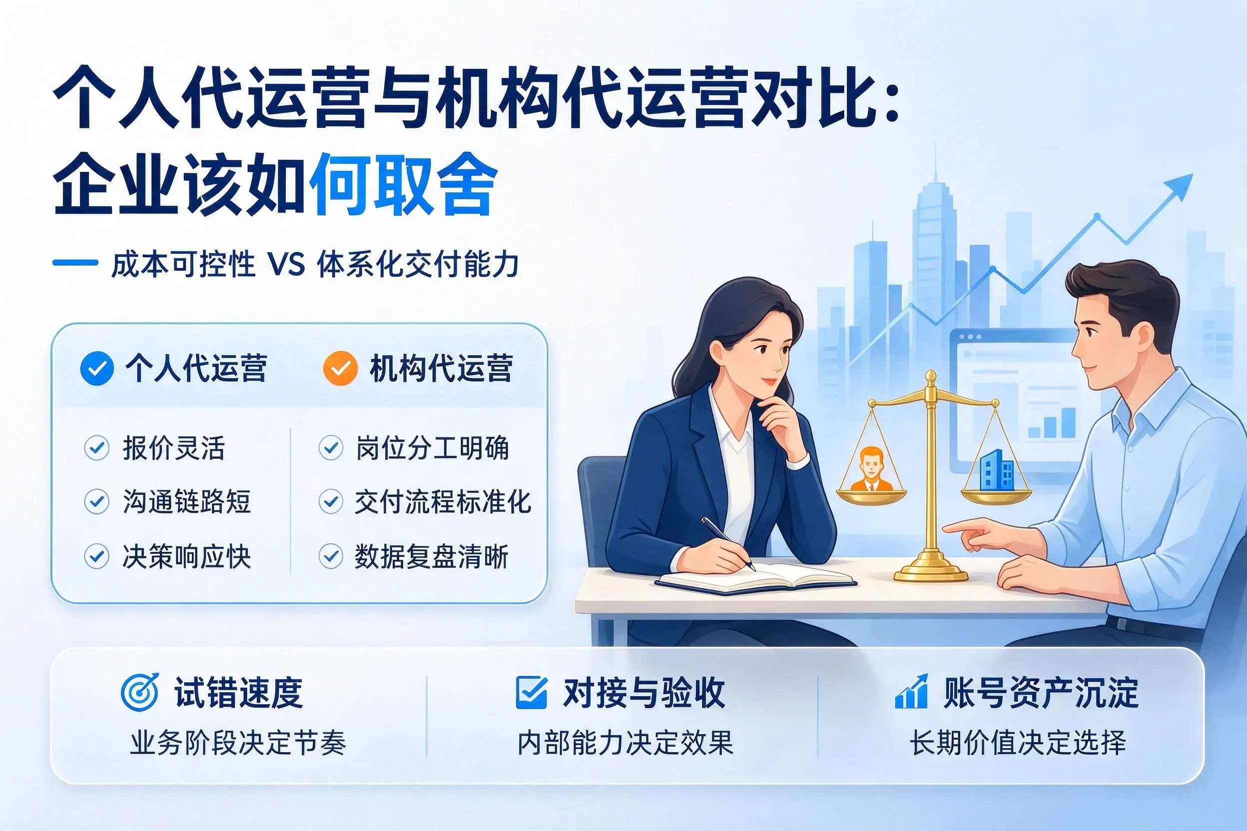 个人代运营与机构代运营对比:铁岭企业该如何取舍