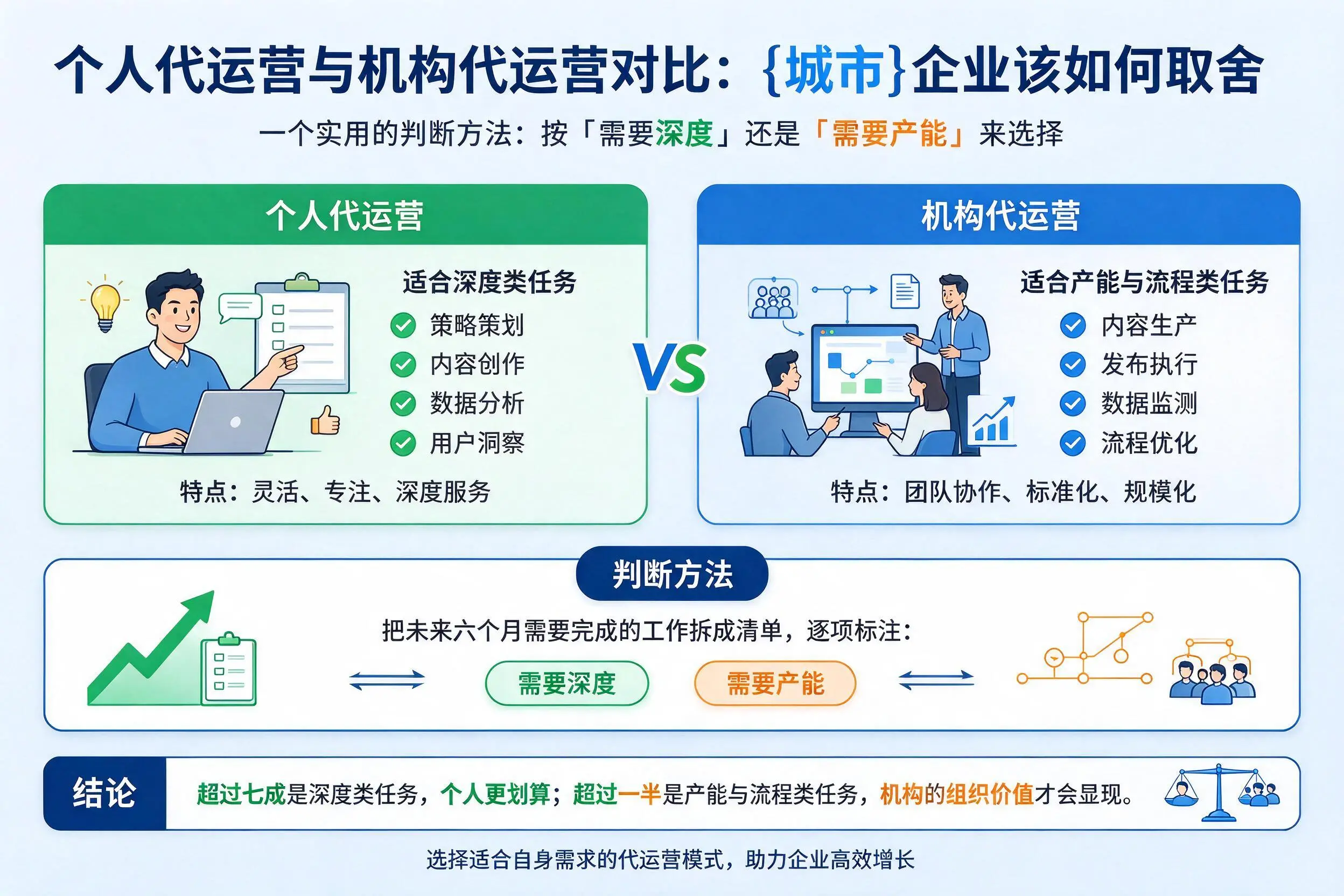 个人代运营与机构代运营对比:铁岭企业该如何取舍