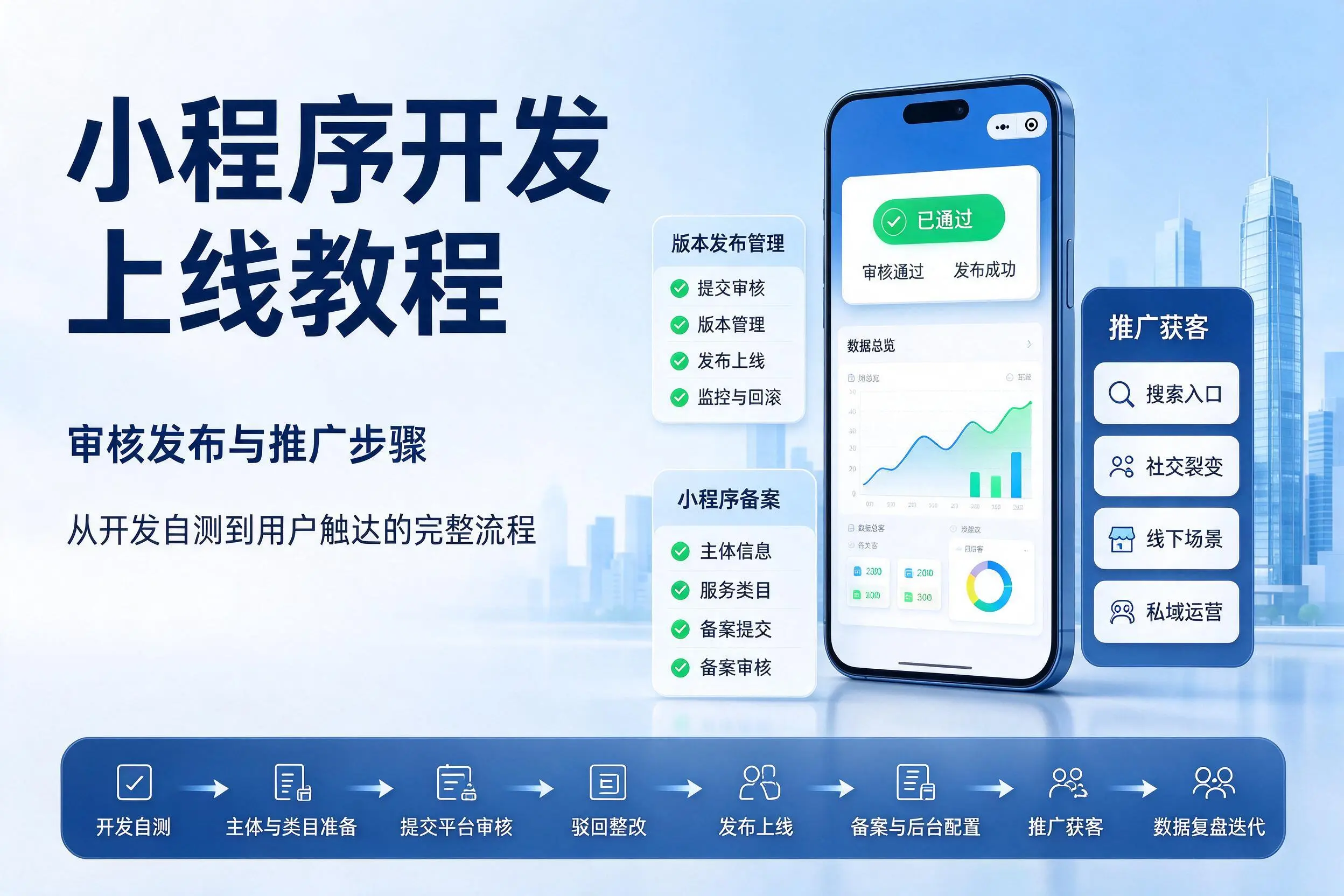 铁岭小程序开发上线教程:审核发布与推广步骤