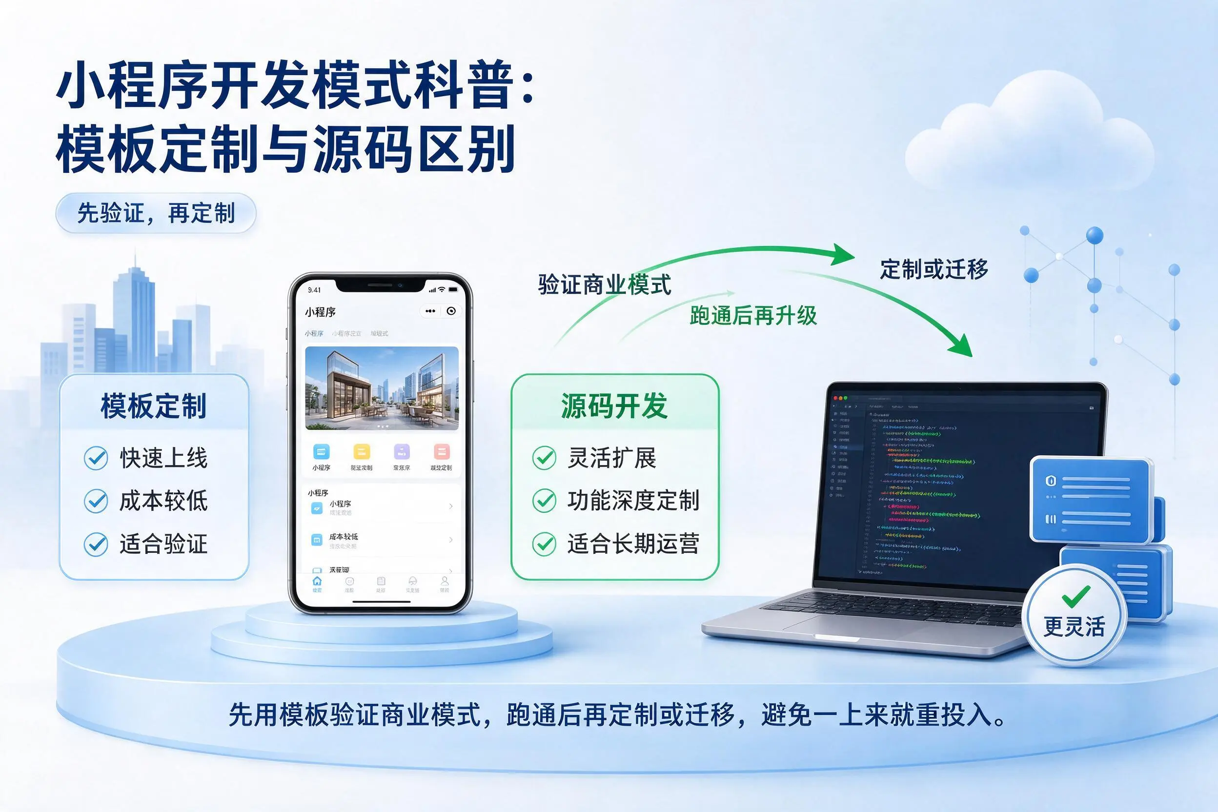 铁岭小程序开发模式科普：模板定制与源码区别