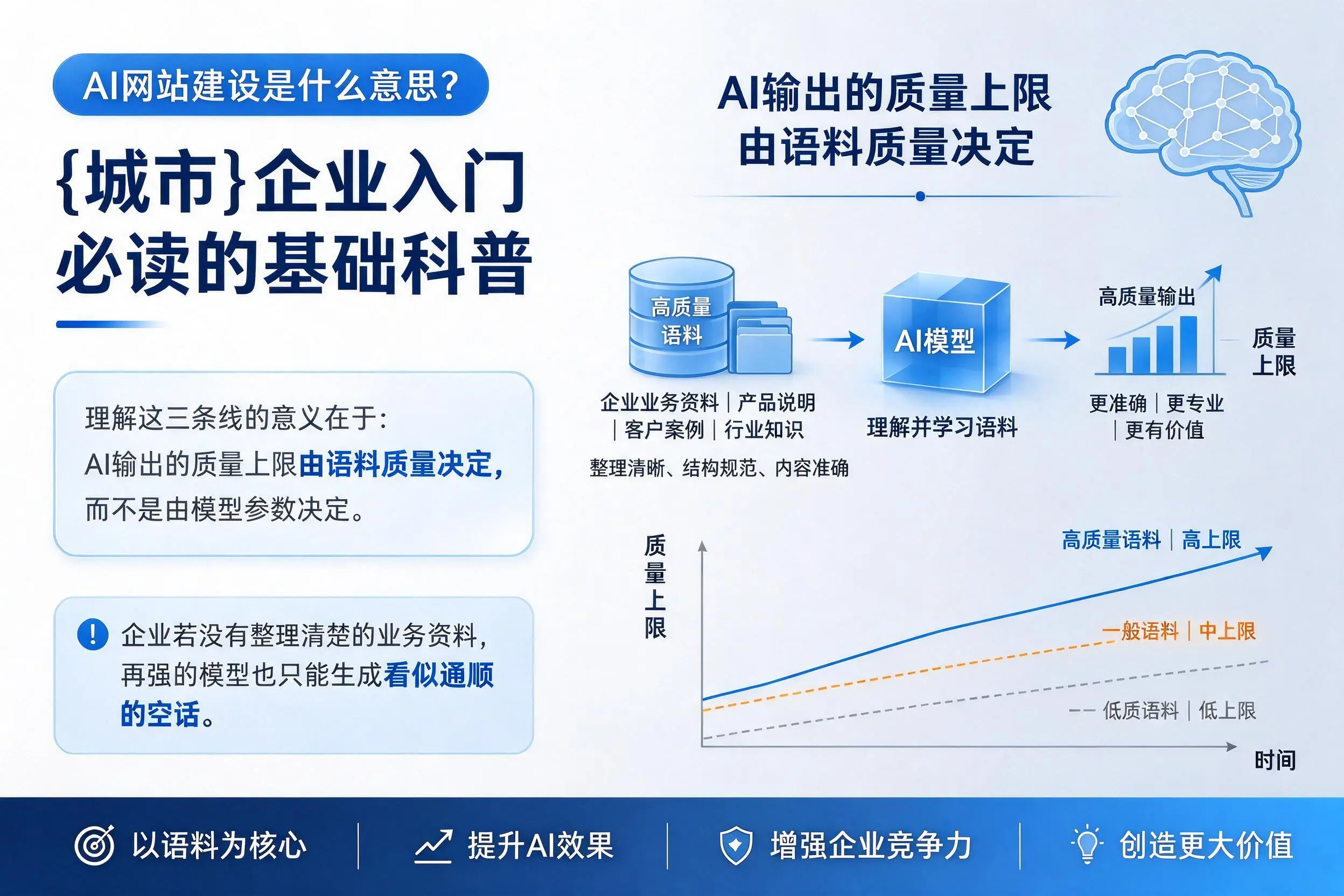 AI网站建设是什么意思?铁岭企业入门必读的基础科普