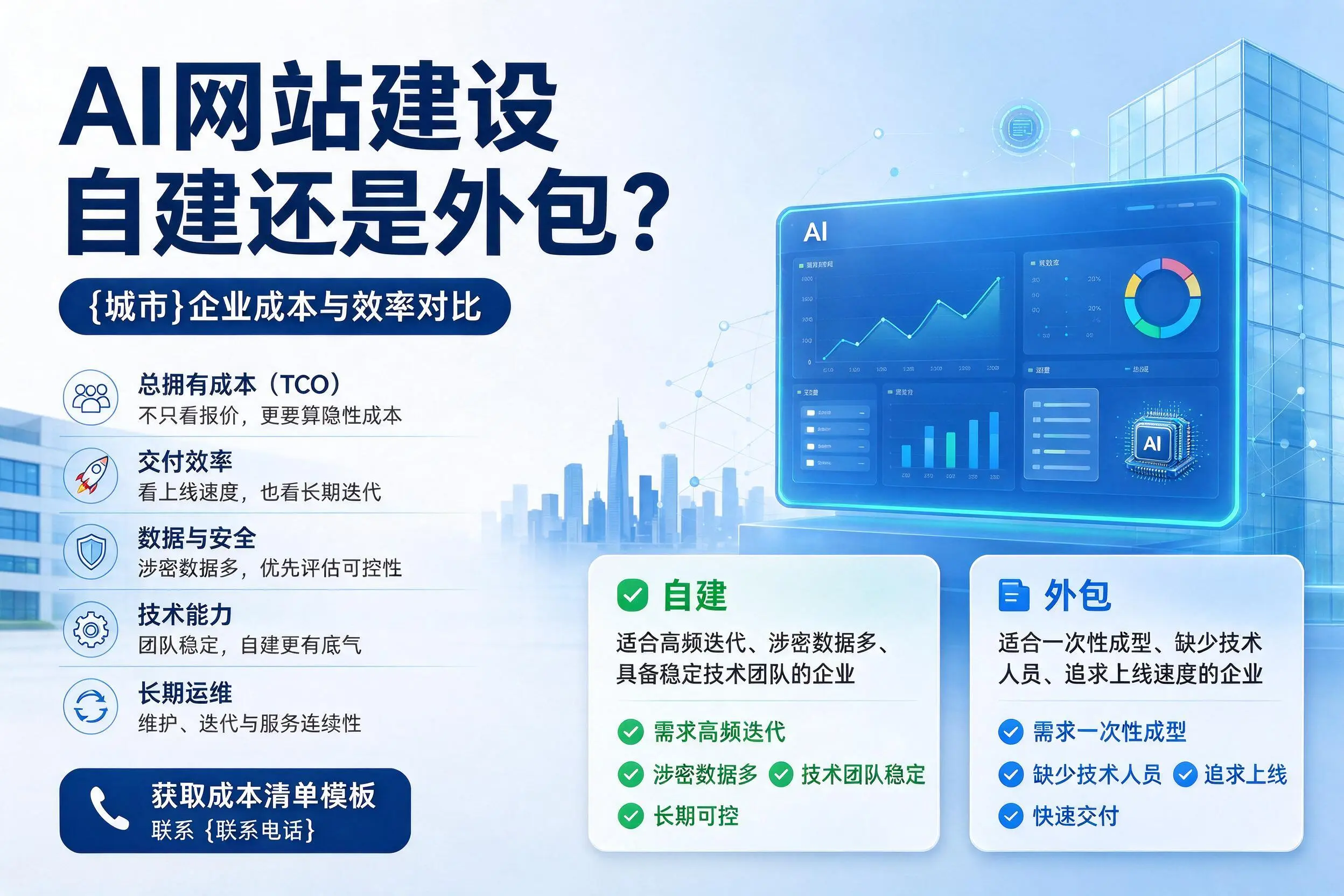 AI网站建设自建还是外包?铁岭企业成本与效率对比