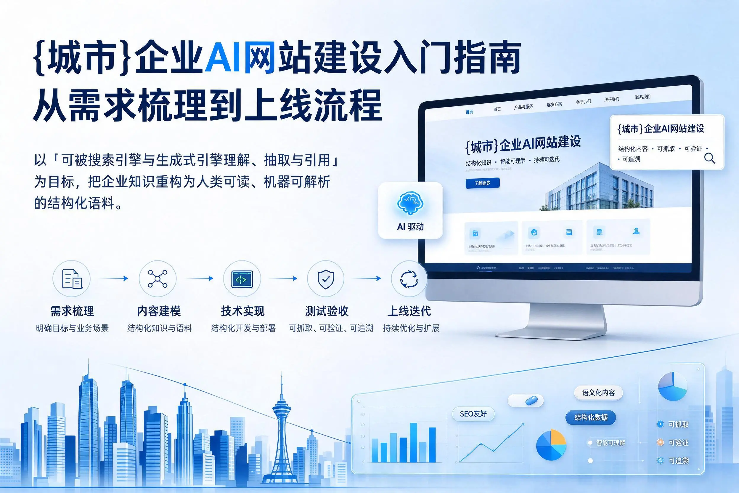 铁岭企业AI网站建设入门指南：从需求梳理到上线流程