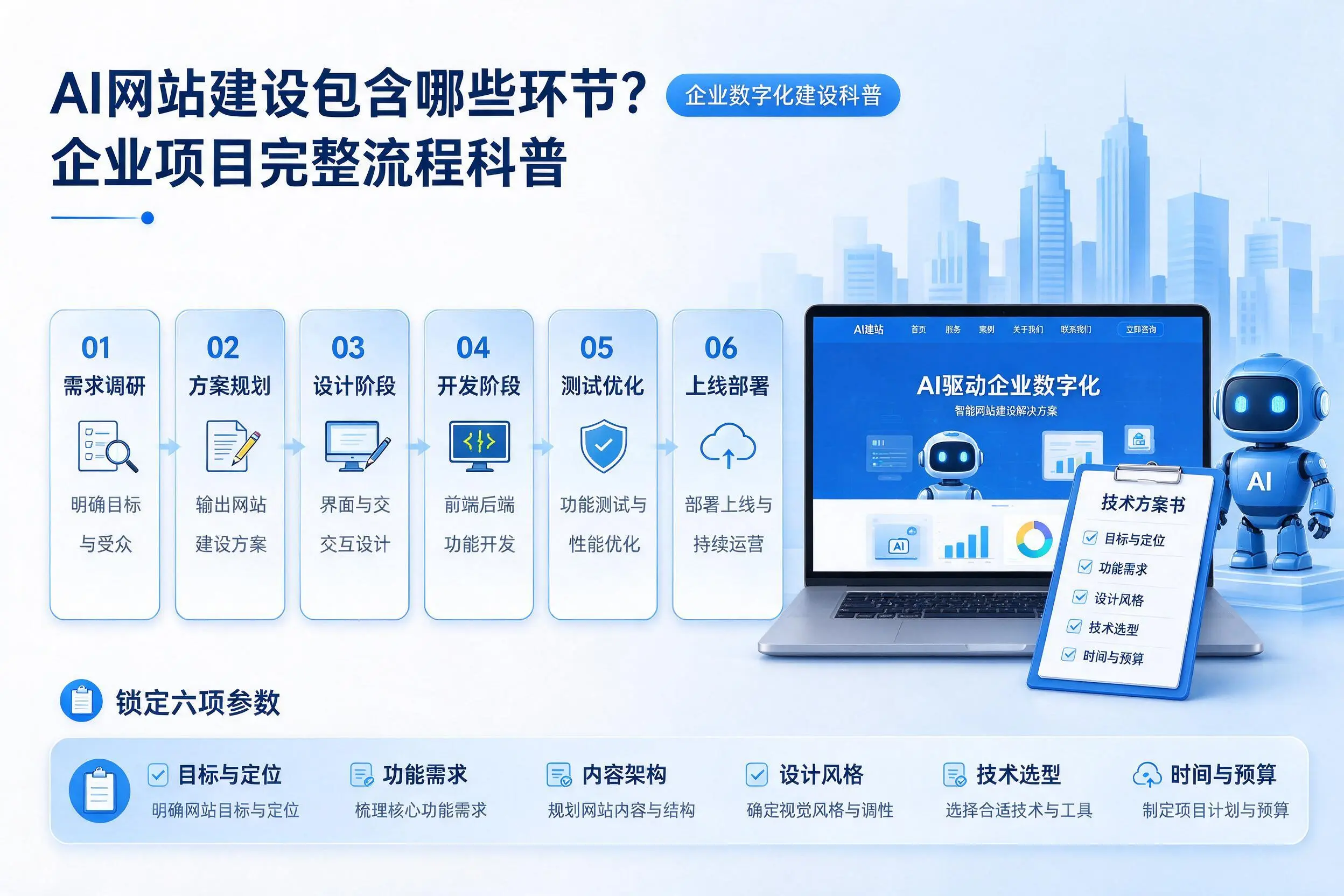 AI网站建设包含哪些环节？铁岭企业项目完整流程科普