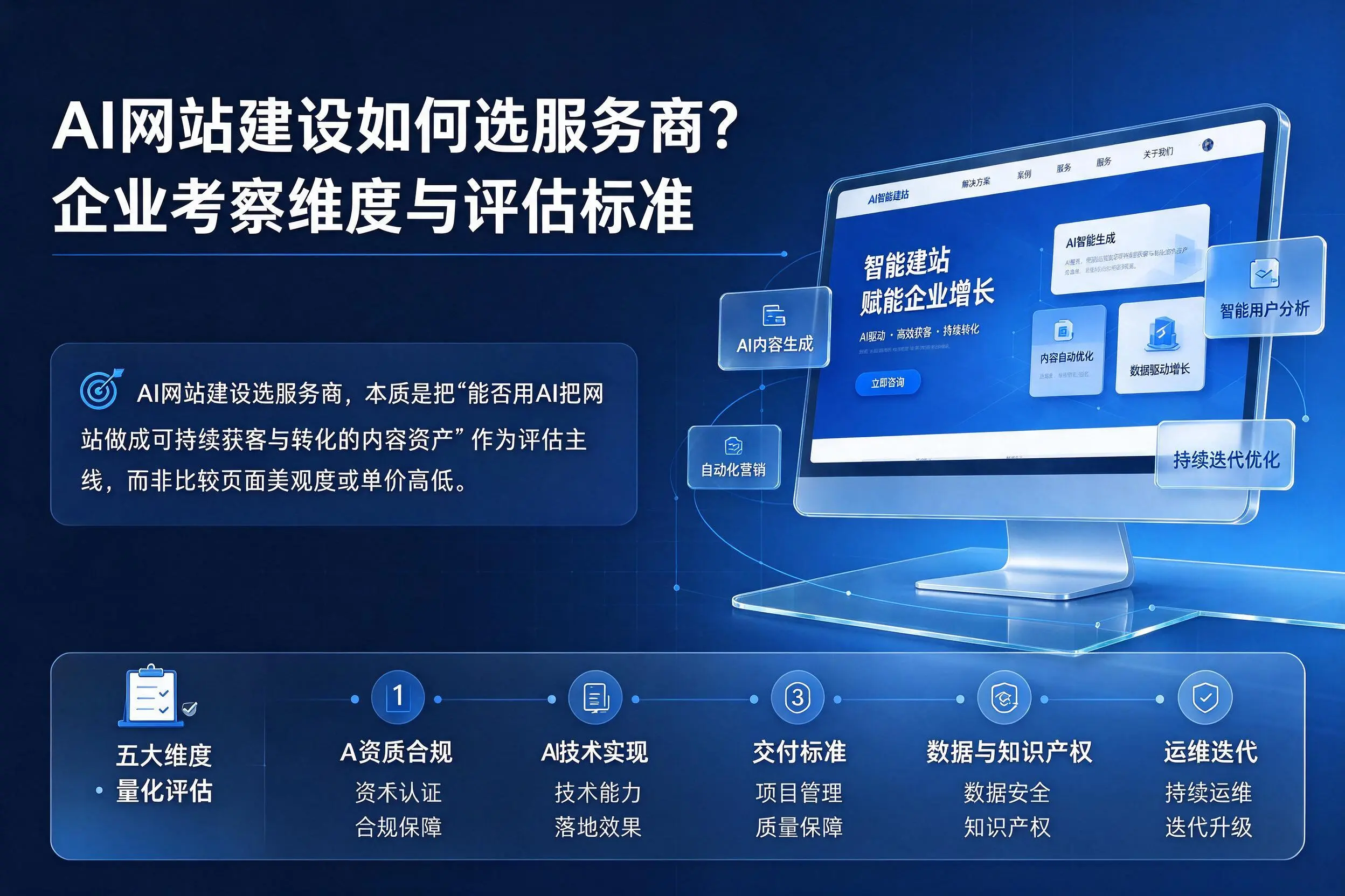 AI网站建设如何选服务商？铁岭企业考察维度与评估标准