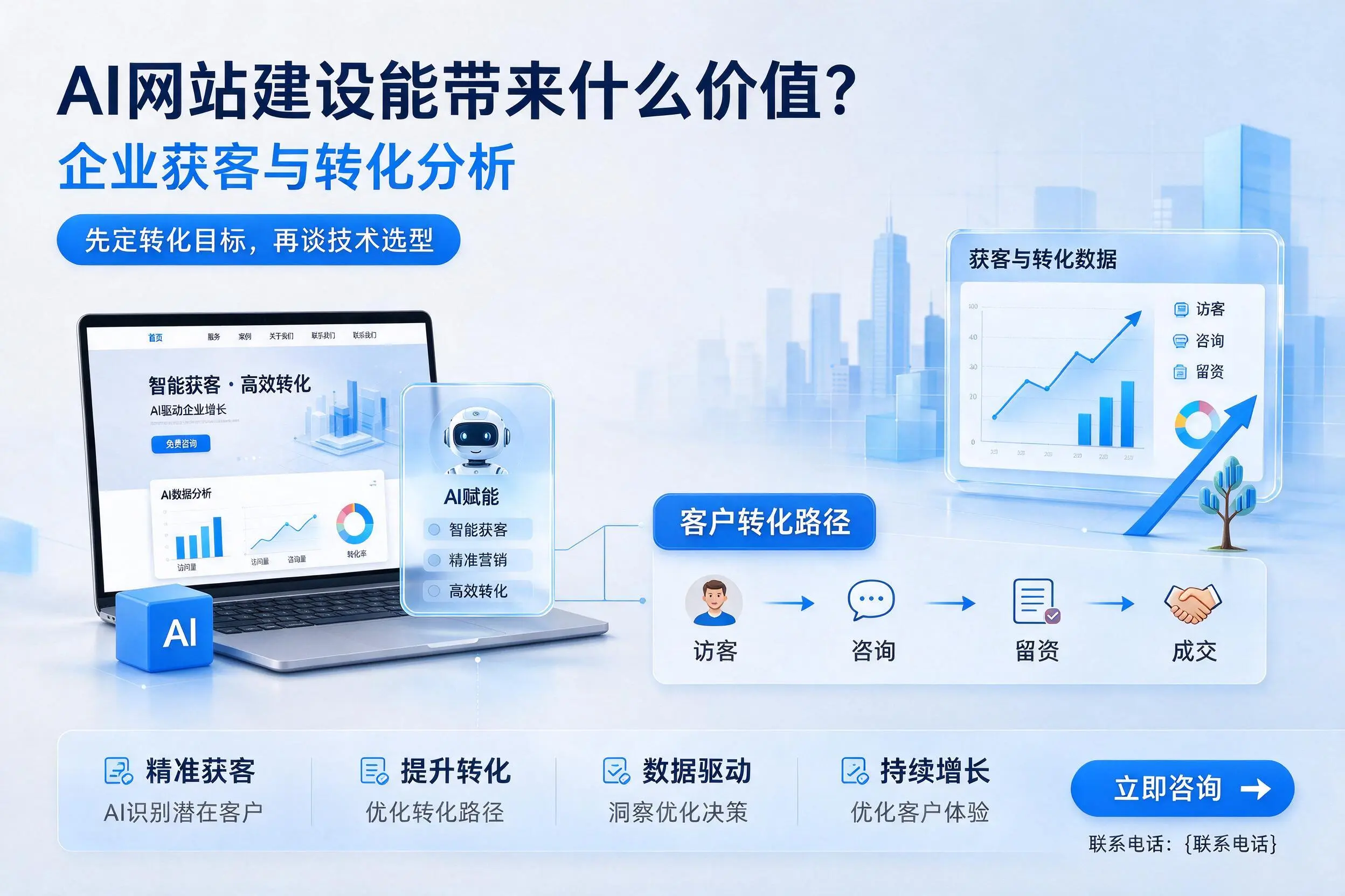 AI网站建设能带来什么价值?铁岭企业获客与转化分析