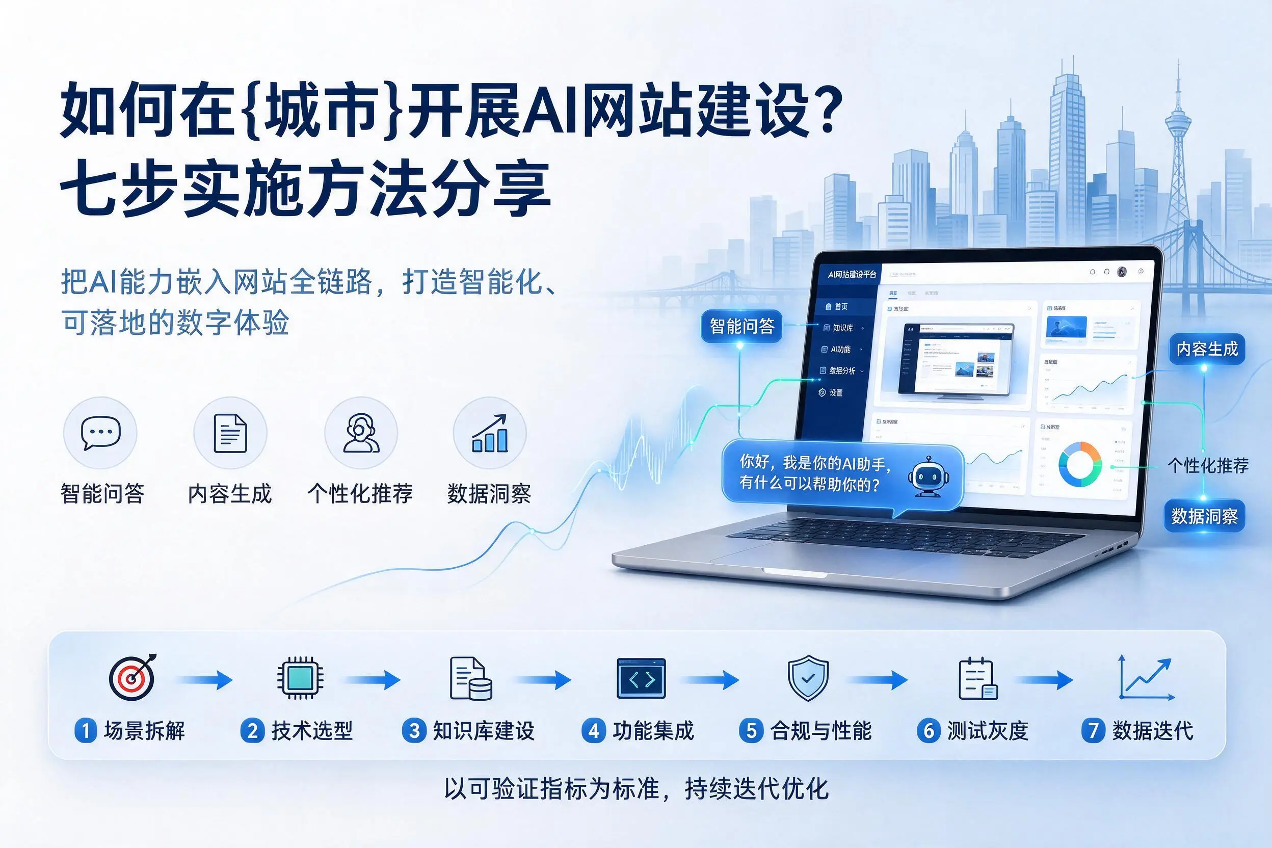 如何在铁岭开展AI网站建设?七步实施方法分享