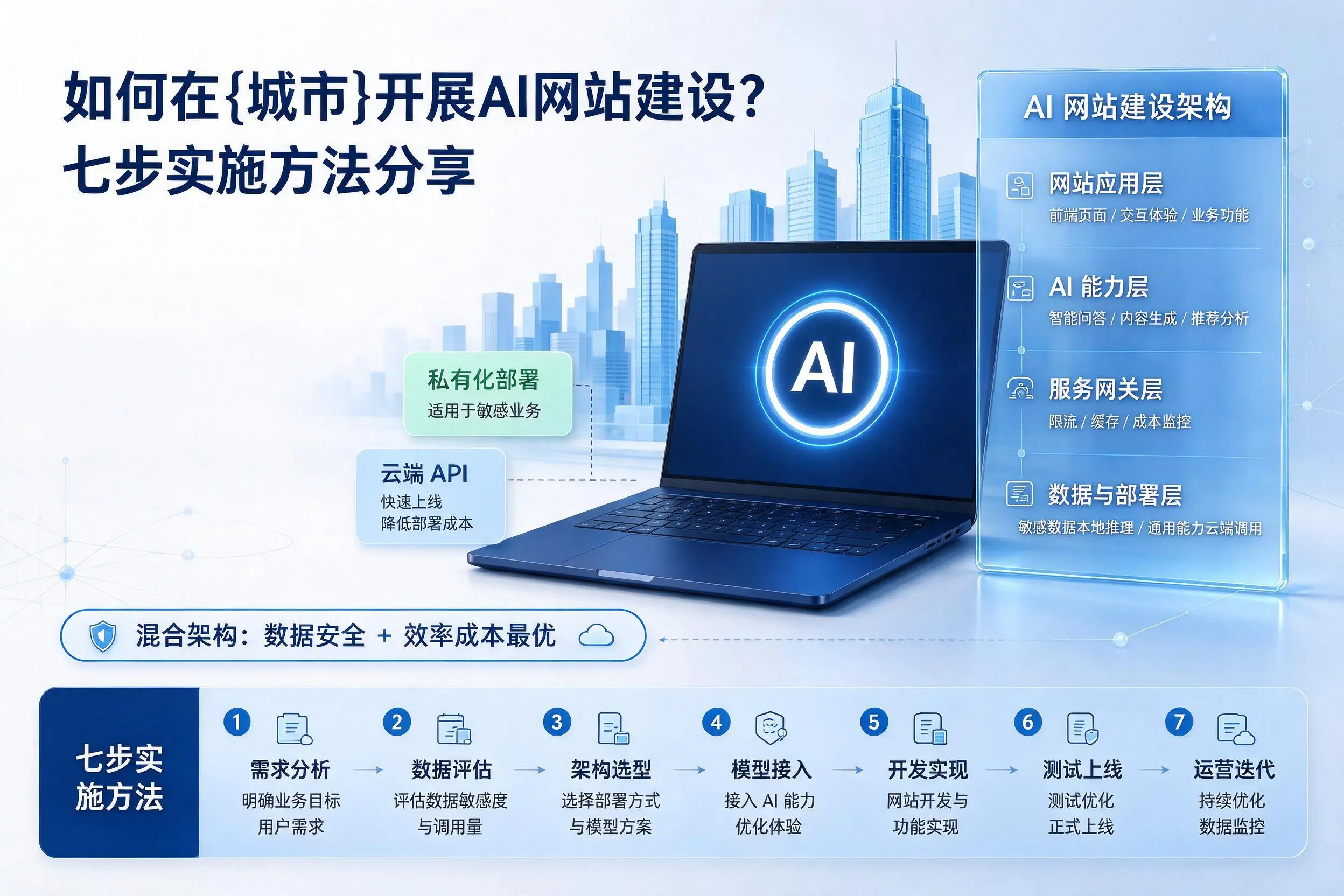 如何在铁岭开展AI网站建设?七步实施方法分享