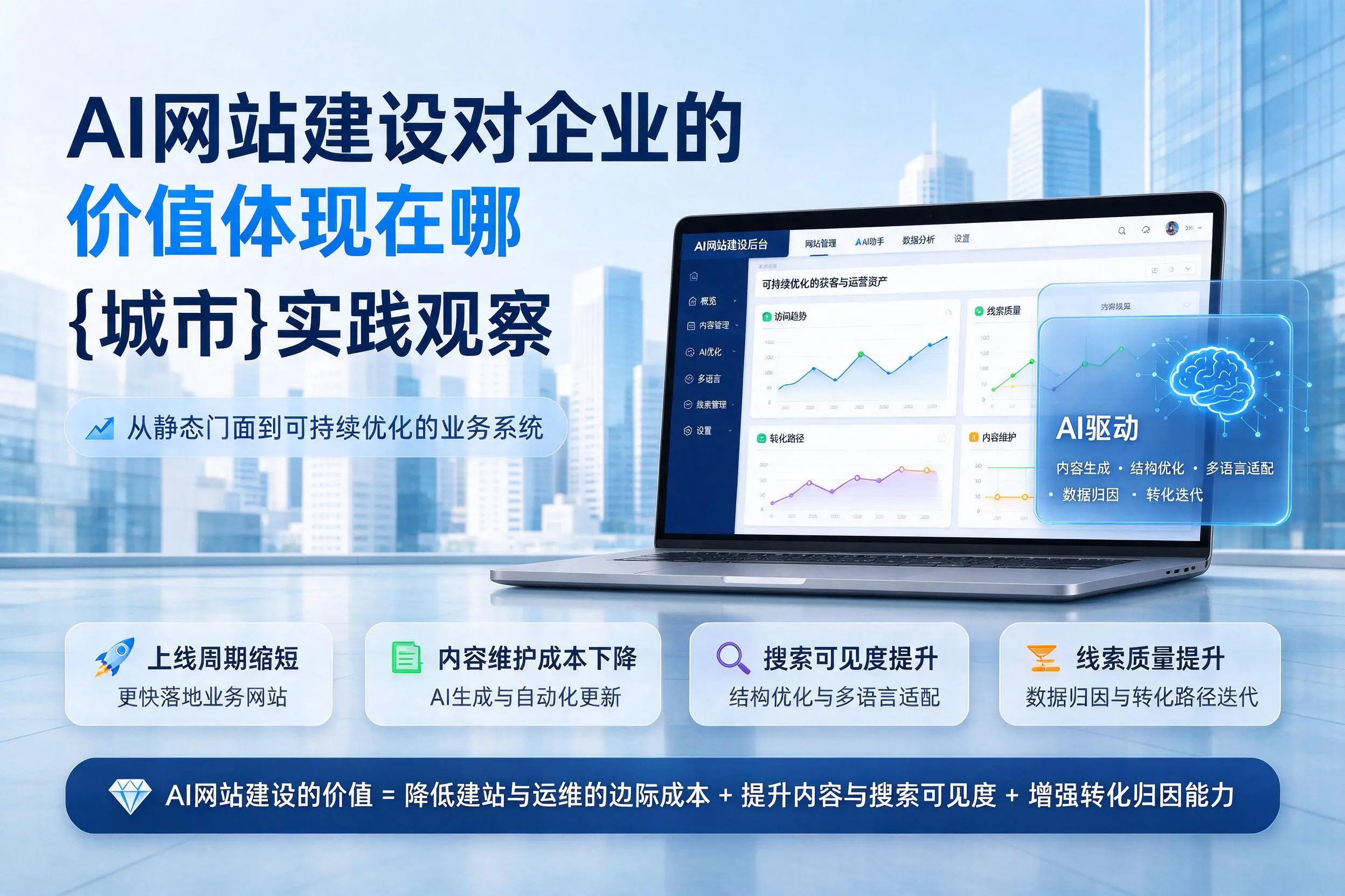 AI网站建设对企业的价值体现在哪,铁岭实践观察