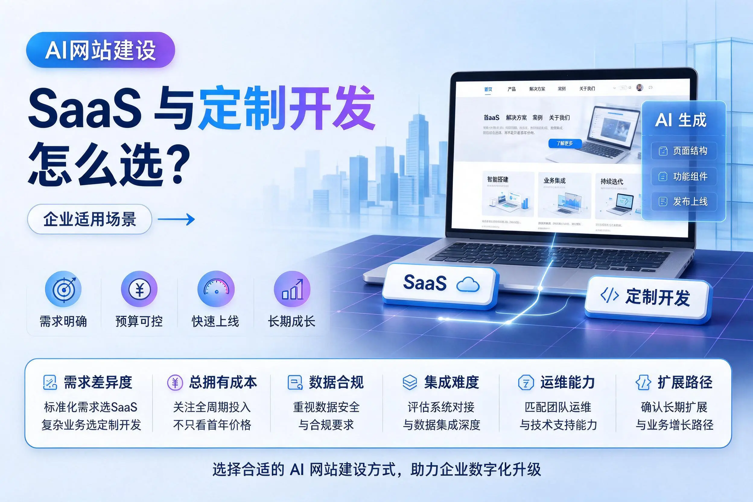 AI网站建设SaaS与定制开发怎么选？铁岭企业适用场景