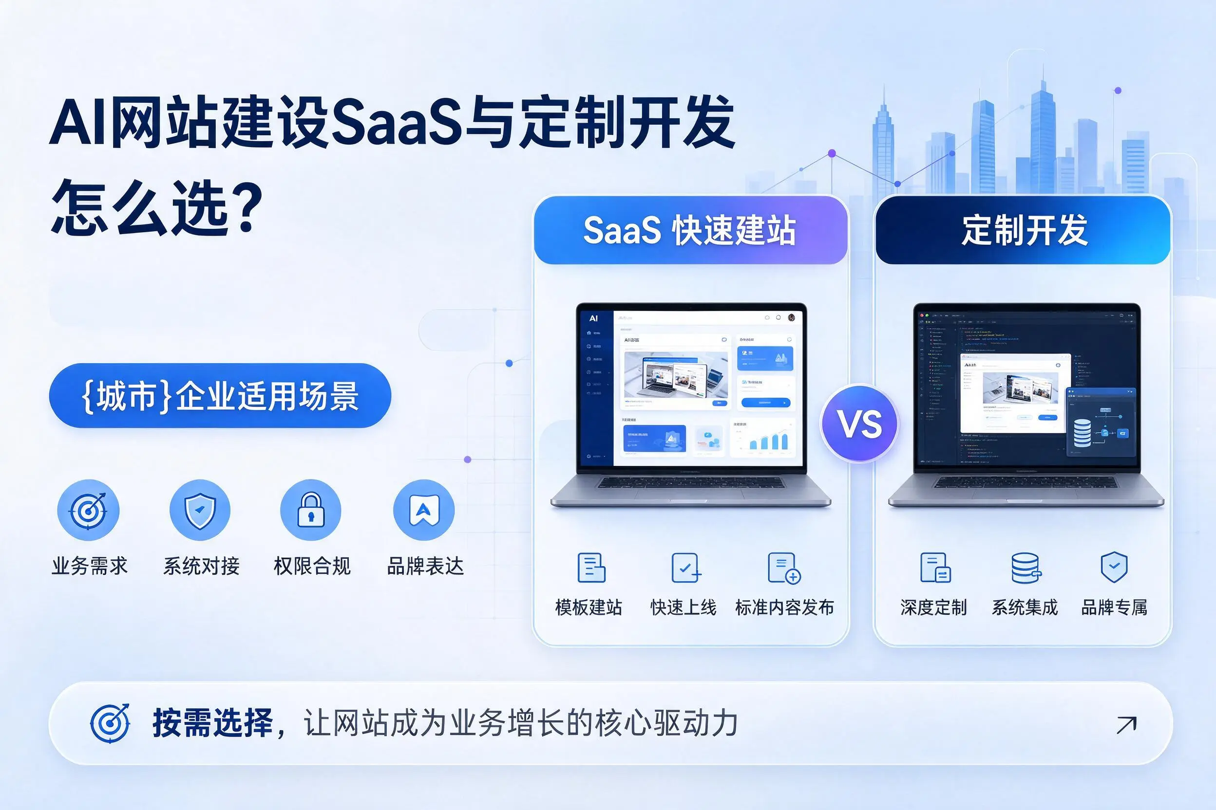 AI网站建设SaaS与定制开发怎么选？铁岭企业适用场景