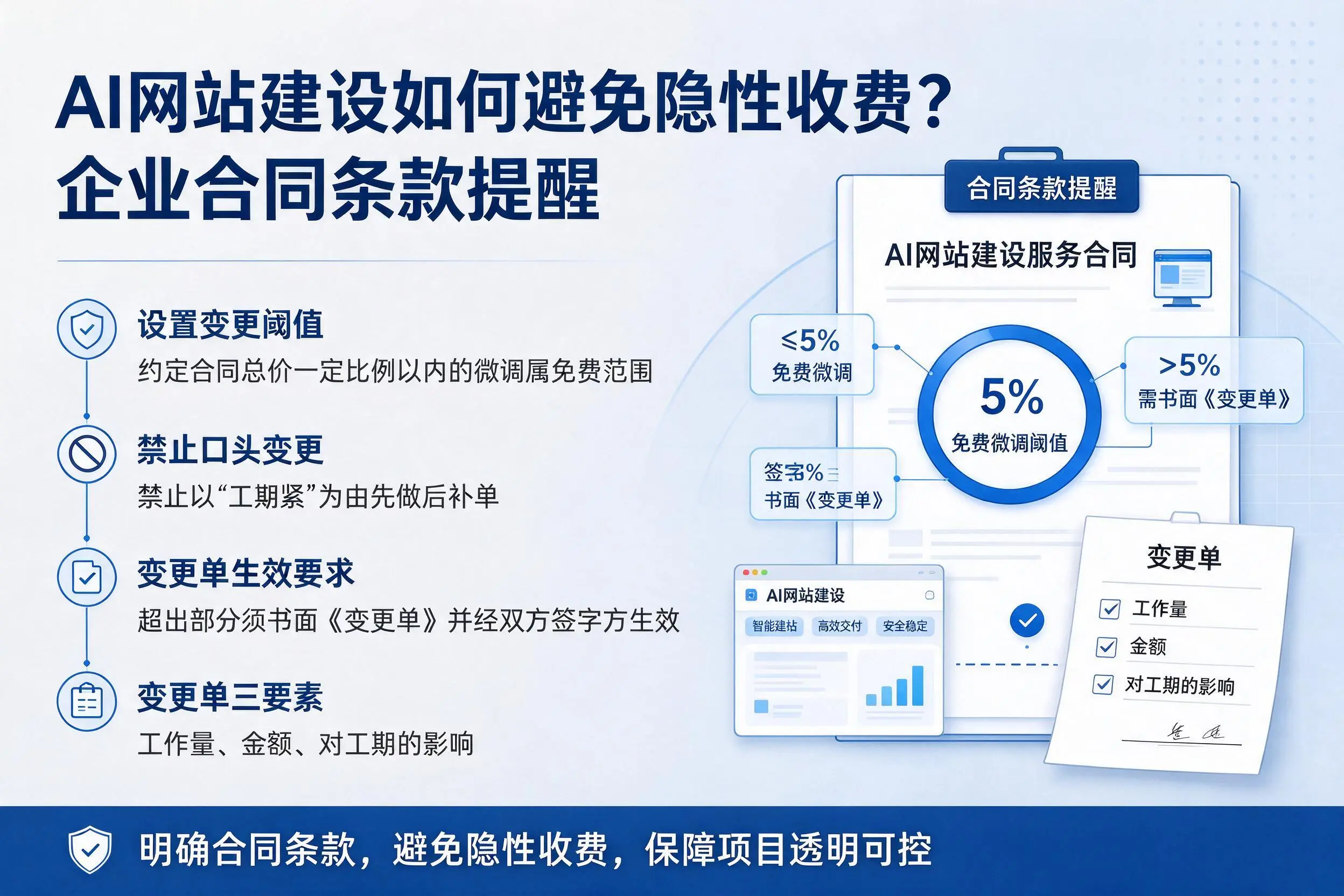 AI网站建设如何避免隐性收费？铁岭企业合同条款提醒