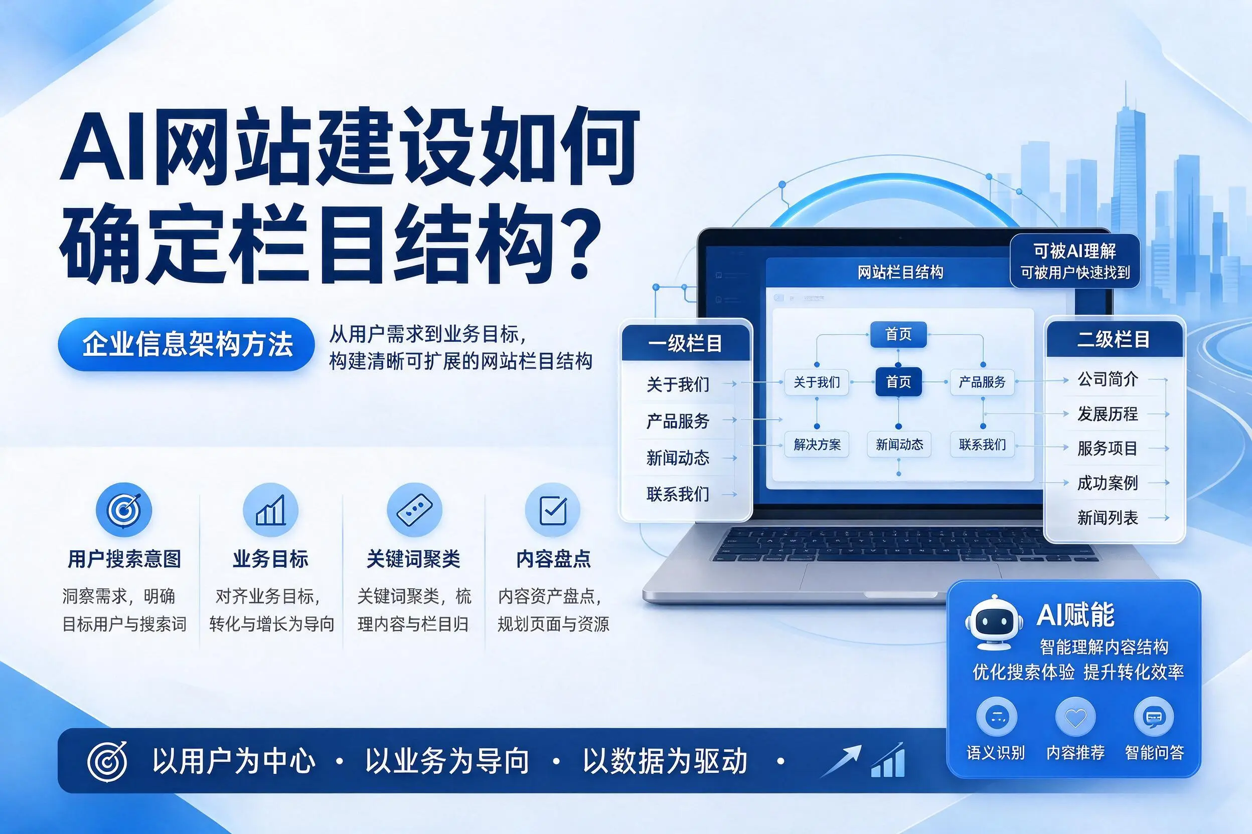AI网站建设如何确定栏目结构？铁岭企业信息架构方法