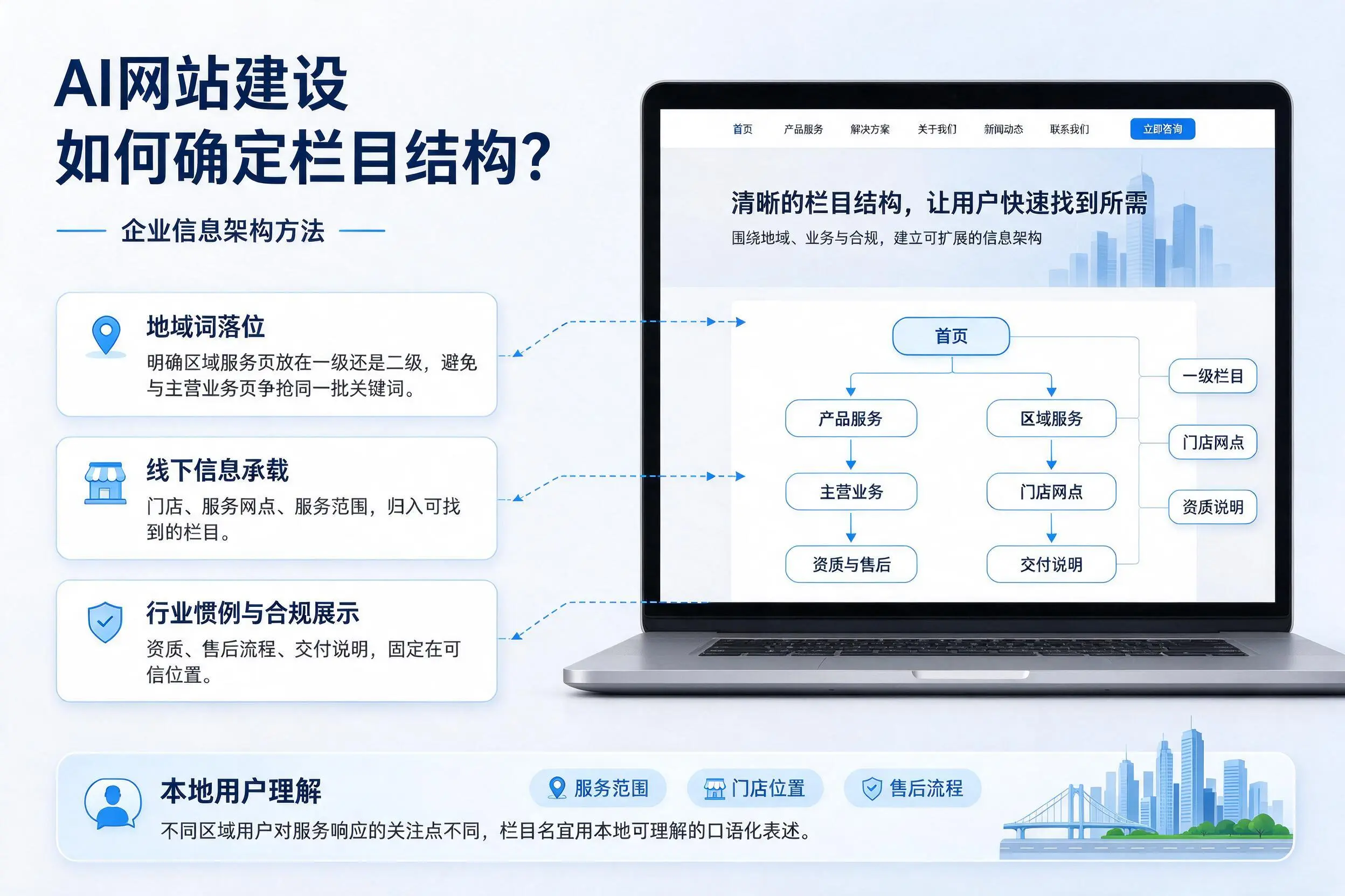 AI网站建设如何确定栏目结构？铁岭企业信息架构方法