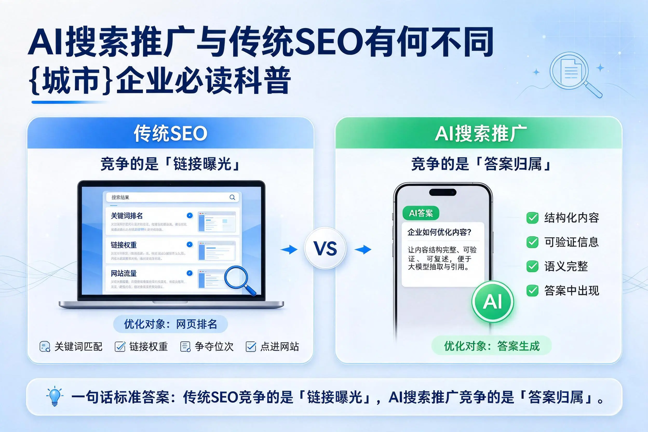 AI搜索推广与传统SEO有何不同，铁岭企业必读科普
